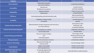 Navigating the AI Era: A Comparative Review of AI-Based Education and ...