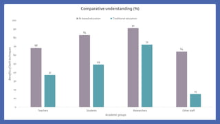 Navigating the AI Era: A Comparative Review of AI-Based Education and ...