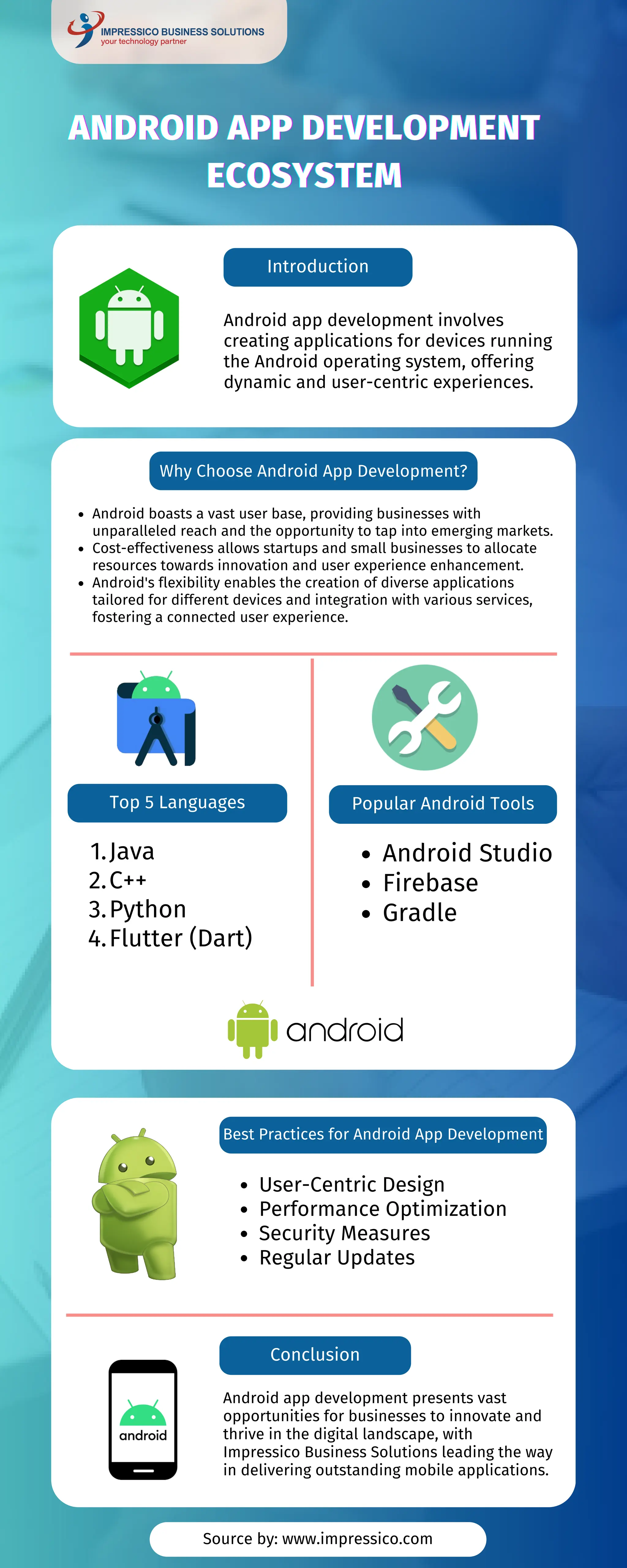 Regular Exercise
Top 5 Languages Popular Android Tools
Source by: www.impressico.com
Best Practices for Android App Development
Conclusion
Introduction
Why Choose Android App Development?
ANDROID APP DEVELOPMENT
ANDROID APP DEVELOPMENT
ANDROID APP DEVELOPMENT
ECOSYSTEM
ECOSYSTEM
ECOSYSTEM
Android boasts a vast user base, providing businesses with
unparalleled reach and the opportunity to tap into emerging markets.
Cost-effectiveness allows startups and small businesses to allocate
resources towards innovation and user experience enhancement.
Android's flexibility enables the creation of diverse applications
tailored for different devices and integration with various services,
fostering a connected user experience.
Java
1.
C++
2.
Python
3.
Flutter (Dart)
4.
Android Studio
Firebase
Gradle
User-Centric Design
Performance Optimization
Security Measures
Regular Updates
Android app development presents vast
opportunities for businesses to innovate and
thrive in the digital landscape, with
Impressico Business Solutions leading the way
in delivering outstanding mobile applications.
Android app development involves
creating applications for devices running
the Android operating system, offering
dynamic and user-centric experiences.