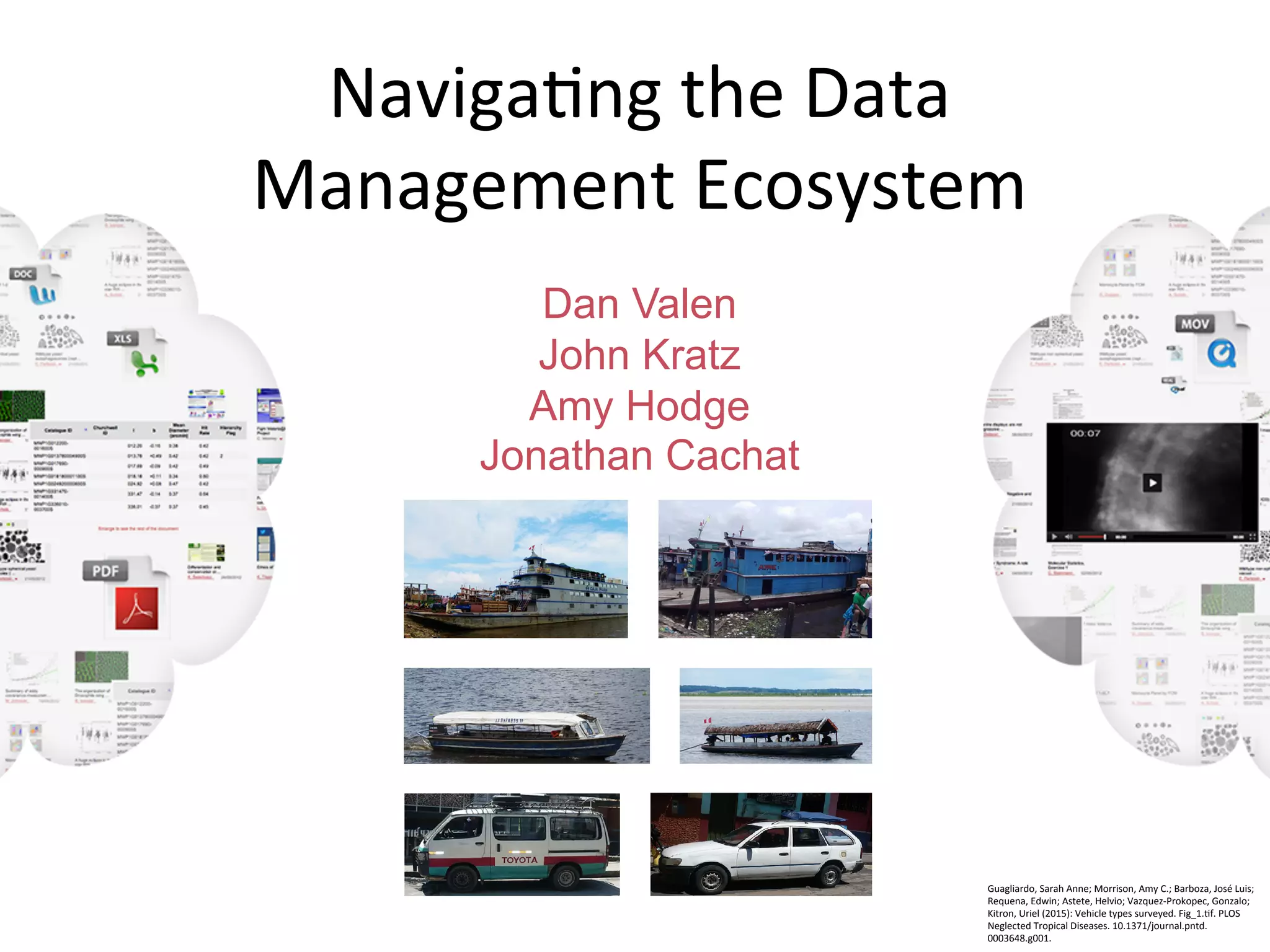 Naviga&ng	
  the	
  Data	
  
Management	
  Ecosystem	
  
Dan Valen
John Kratz
Amy Hodge
Jonathan Cachat
Guagliardo,	
  Sarah	
  Anne;	
  Morrison,	
  Amy	
  C.;	
  Barboza,	
  José	
  Luis;	
  
Requena,	
  Edwin;	
  Astete,	
  Helvio;	
  Vazquez-­‐Prokopec,	
  Gonzalo;	
  
Kitron,	
  Uriel	
  (2015):	
  Vehicle	
  types	
  surveyed.	
  Fig_1.&f.	
  PLOS	
  
Neglected	
  Tropical	
  Diseases.	
  10.1371/journal.pntd.
0003648.g001.	
  
 