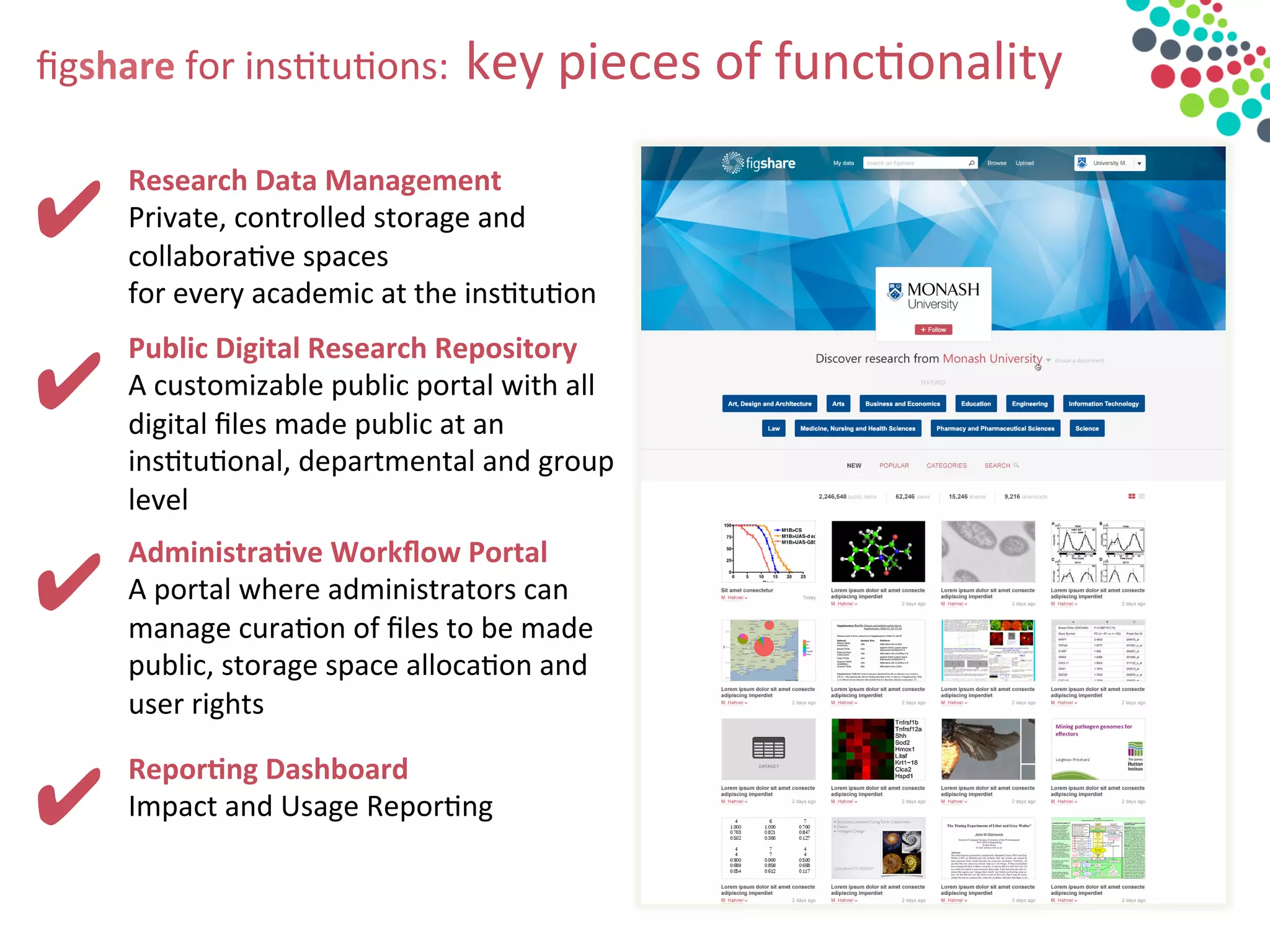 ✔	
  
Repor>ng	
  Dashboard	
  
Impact	
  and	
  Usage	
  Repor&ng	
  
Administra>ve	
  Workﬂow	
  Portal	
  
A	
  portal	
  where	
  administrators	
  can	
  
manage	
  cura&on	
  of	
  ﬁles	
  to	
  be	
  made	
  
public,	
  storage	
  space	
  alloca&on	
  and	
  
user	
  rights	
  
Public	
  Digital	
  Research	
  Repository	
  
A	
  customizable	
  public	
  portal	
  with	
  all	
  
digital	
  ﬁles	
  made	
  public	
  at	
  an	
  
ins&tu&onal,	
  departmental	
  and	
  group	
  
level	
  
Research	
  Data	
  Management	
  
Private,	
  controlled	
  storage	
  and	
  
collabora&ve	
  spaces	
  
for	
  every	
  academic	
  at	
  the	
  ins&tu&on	
  
ﬁgshare	
  for	
  ins&tu&ons:	
  	
  key	
  pieces	
  of	
  func&onality	
  
✔	
  
✔	
  
✔	
  
 