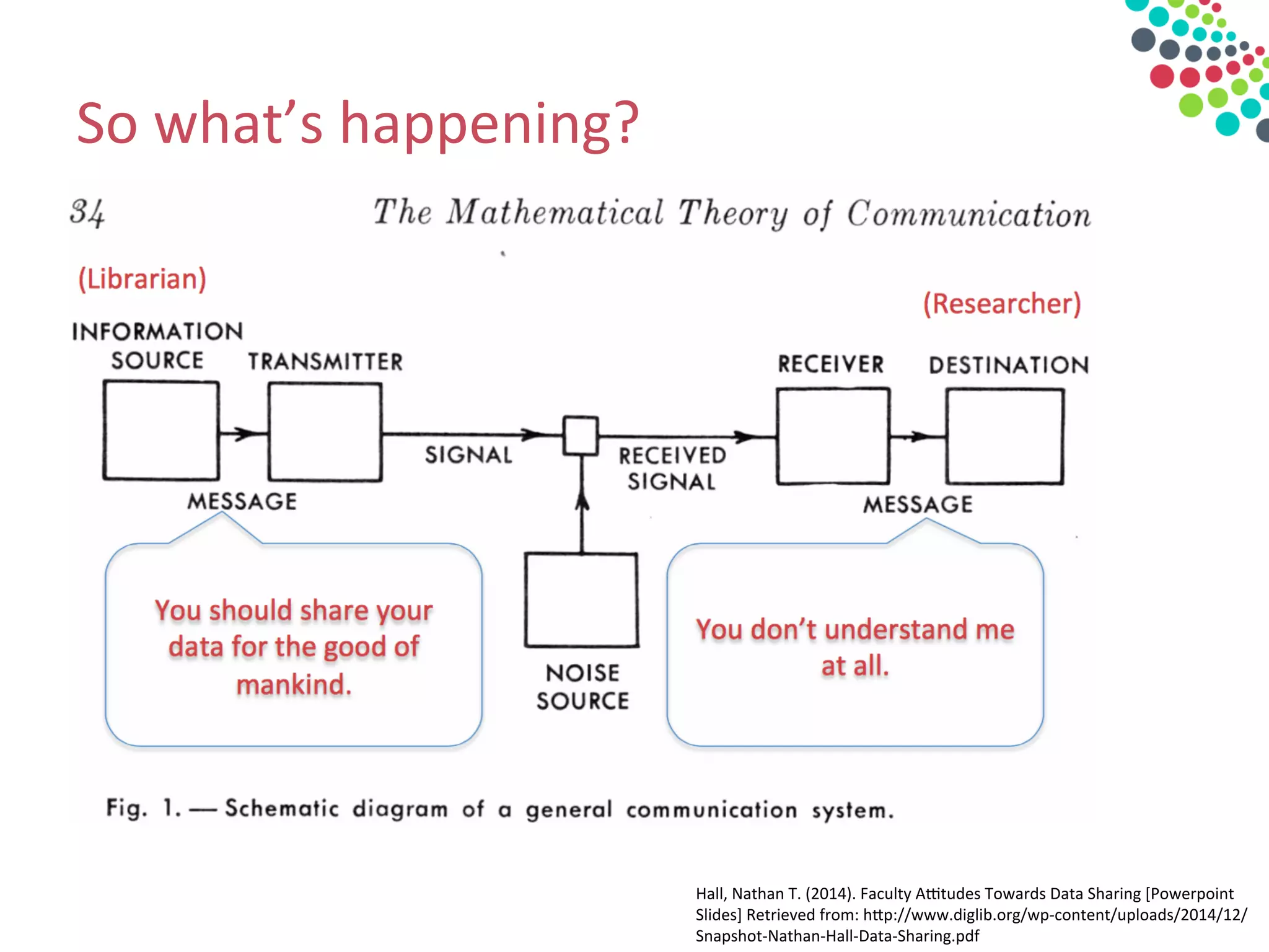 So	
  what’s	
  happening?	
  
Hall,	
  Nathan	
  T.	
  (2014).	
  Faculty	
  Antudes	
  Towards	
  Data	
  Sharing	
  [Powerpoint	
  
Slides]	
  Retrieved	
  from:	
  hdp://www.diglib.org/wp-­‐content/uploads/2014/12/
Snapshot-­‐Nathan-­‐Hall-­‐Data-­‐Sharing.pdf	
  	
  	
  	
  	
  
 