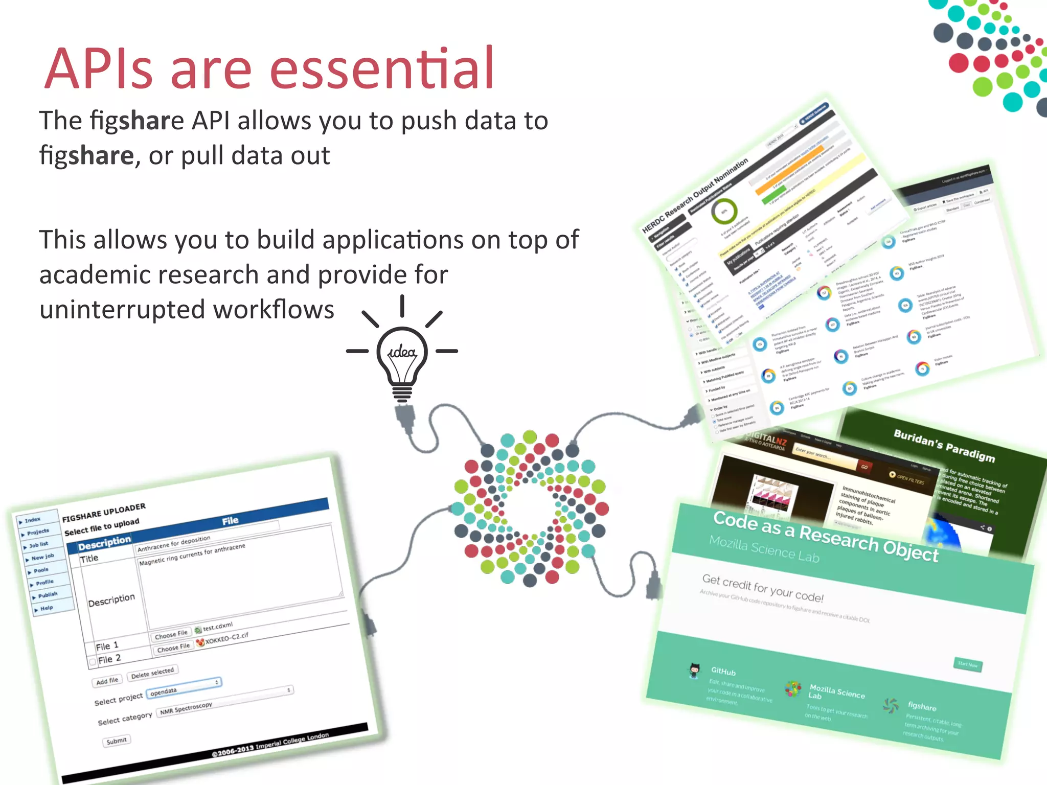 Work smart. Discover more.
Supported by
APIs	
  are	
  essen&al	
  
The	
  ﬁgshare	
  API	
  allows	
  you	
  to	
  push	
  data	
  to	
  
ﬁgshare,	
  or	
  pull	
  data	
  out	
  
	
  
This	
  allows	
  you	
  to	
  build	
  applica&ons	
  on	
  top	
  of	
  
academic	
  research	
  and	
  provide	
  for	
  
uninterrupted	
  workﬂows	
  
	
  
 
