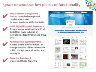 ✔	
  
Repor>ng	
  Dashboard	
  
Impact	
  and	
  Usage	
  Repor&ng	
  
Administra>ve	
  Workﬂow	
  Portal	
  
A	
  portal	
  where	
  administrators	
  can	
  
manage	
  cura&on	
  of	
  ﬁles	
  to	
  be	
  made	
  
public,	
  storage	
  space	
  alloca&on	
  and	
  
user	
  rights	
  
Public	
  Digital	
  Research	
  Repository	
  
A	
  customizable	
  public	
  portal	
  with	
  all	
  
digital	
  ﬁles	
  made	
  public	
  at	
  an	
  
ins&tu&onal,	
  departmental	
  and	
  group	
  
level	
  
Research	
  Data	
  Management	
  
Private,	
  controlled	
  storage	
  and	
  
collabora&ve	
  spaces	
  
for	
  every	
  academic	
  at	
  the	
  ins&tu&on	
  
ﬁgshare	
  for	
  ins&tu&ons:	
  	
  key	
  pieces	
  of	
  func&onality	
  
✔	
  
✔	
  
✔	
  
 