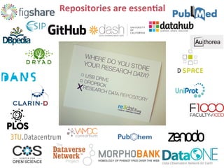 Repositories	
  are	
  essen>al	
  
 