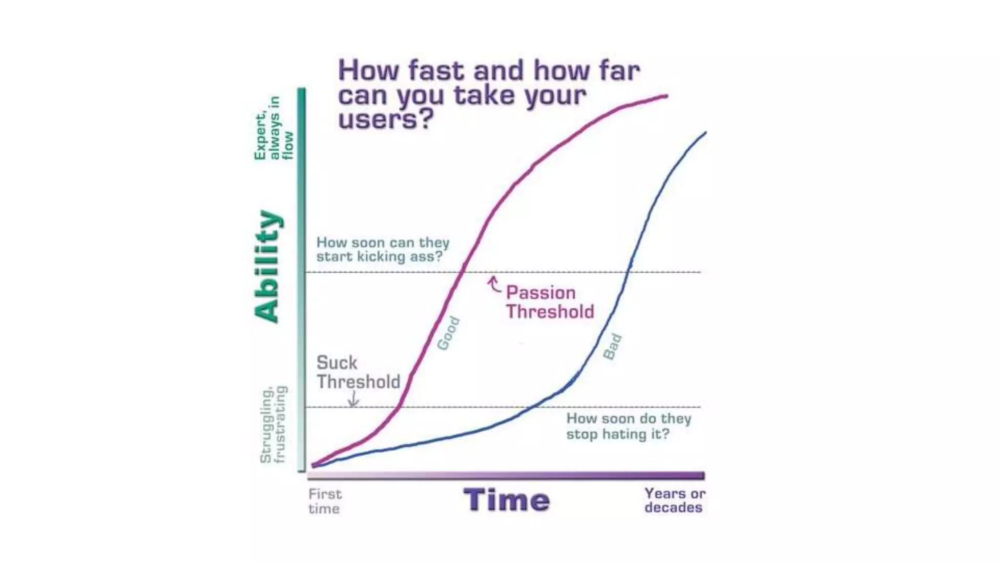 Navigating the Evolving Social Capabilities in SharePoint and Office ...