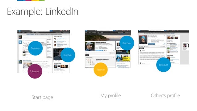 Navigating the Evolving Social Capabilities in SharePoint and Office ...