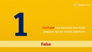 YouTube has become the most
popular social media platform
False
 