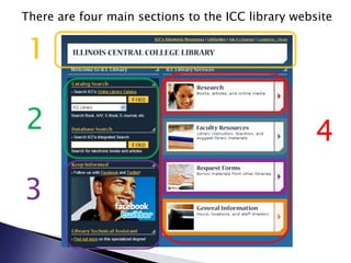 There are four main sections to the ICC library website1243