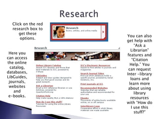 ResearchClick on the red research box to get these options.You can also get help with “Ask a Librarian” features and “Citation Help.” You can request Inter -library loans and learn more about using library resources with “How do I use this stuff?”Here you can access the online catalog, databases, LibGuides, journals, websites and e-books.