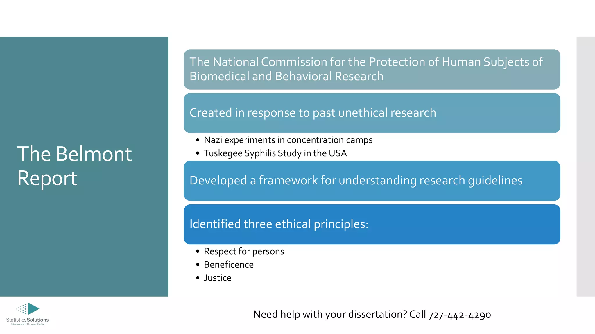 The Belmont
Report
The National Commission for the Protection of Human Subjects of
Biomedical and Behavioral Research
Created in response to past unethical research
• Nazi experiments in concentration camps
• Tuskegee Syphilis Study in the USA
Developed a framework for understanding research guidelines
Identified three ethical principles:
• Respect for persons
• Beneficence
• Justice
Need help with your dissertation? Call 727-442-4290
 