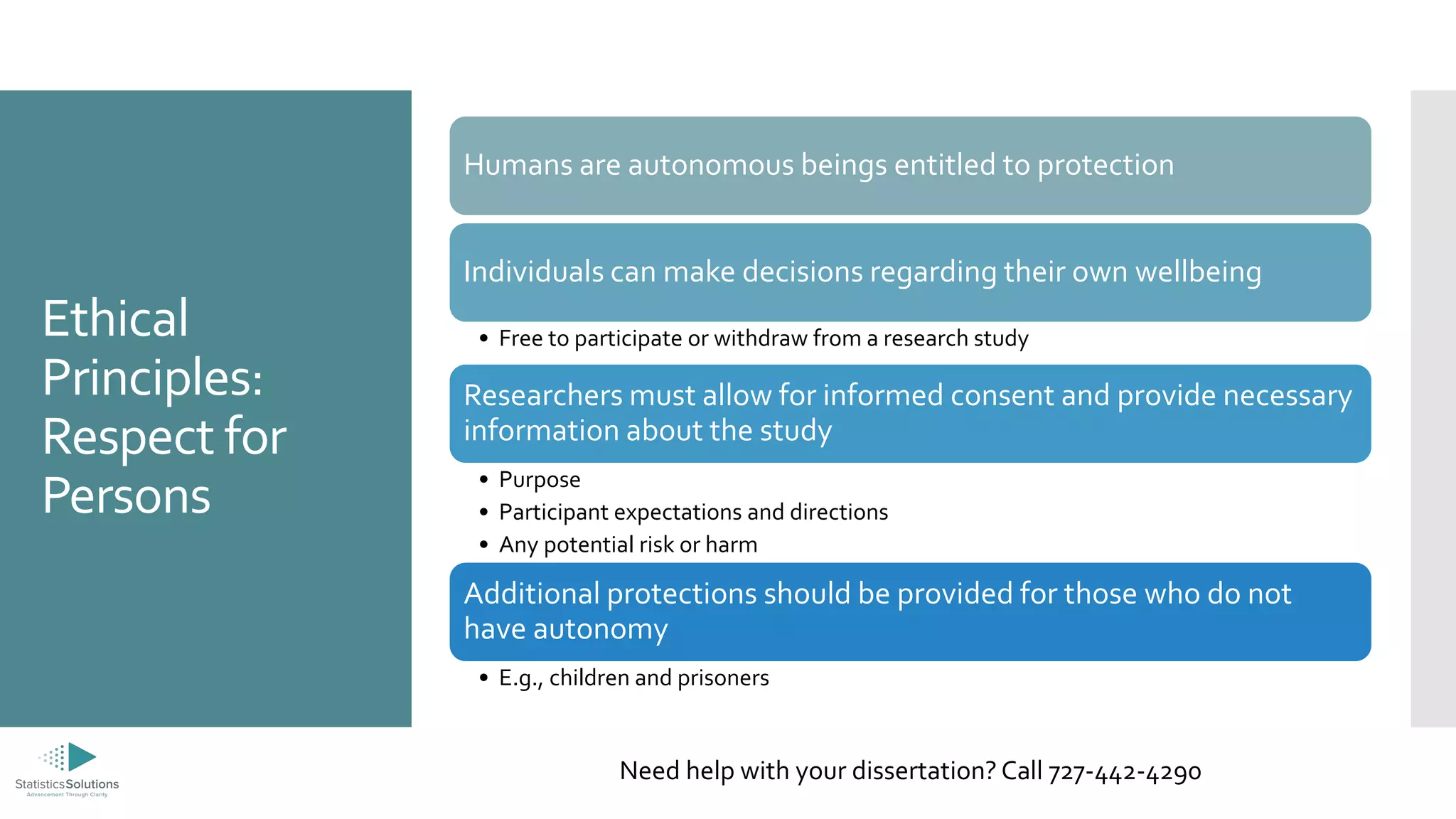 Ethical
Principles:
Respect for
Persons
Humans are autonomous beings entitled to protection
Individuals can make decisions regarding their own wellbeing
• Free to participate or withdraw from a research study
Researchers must allow for informed consent and provide necessary
information about the study
• Purpose
• Participant expectations and directions
• Any potential risk or harm
Additional protections should be provided for those who do not
have autonomy
• E.g., children and prisoners
Need help with your dissertation? Call 727-442-4290
 