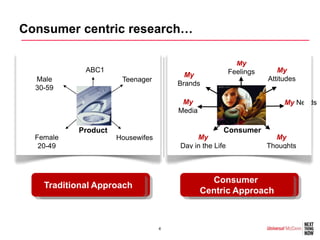Consumer centric research…

                                                          My
             ABC1                                       Feelings      My
                                        My
  Male                Teenager                                     Attitudes
                                      Brands
  30-59

                                       My                               My Needs
                                      Media

           Product                                  Consumer
  Female             Housewifes            My                        My
   20-49                              Day in the Life              Thoughts



                                                 Consumer
                                                  Consumer
    Traditional Approach
     Traditional Approach
                                              Centric Approach
                                               Centric Approach



                                  4
 