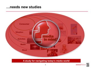 …needs new studies



        Consumer



    Situation


      Activities


         Media


           Mood




            A study for navigating today‘s media world
                                9
 