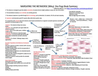 NAVIGATING THE METAVERSE (Wiley) One Page Book Summary
Edited by Alex G. Lee (https://www.linkedin.com/in/alexgeunholee/)
C: The metaverse is designed to give like
C: The metaverse is designed to give like-
-minded
minded communities
communities of common interests digital sandboxes to play, earn, own, and socialize.
of common interests digital sandboxes to play, earn, own, and socialize.
U: The decentralized economy is
U: The decentralized economy is user controlled
user controlled, not centrally governed.
, not centrally governed.
C: The metaverse is designed to give like
C: The metaverse is designed to give like-
-minded
minded communities
communities of common interests digital sandboxes to play, earn, own, and socialize.
of common interests digital sandboxes to play, earn, own, and socialize.
U: The decentralized economy is
U: The decentralized economy is user controlled
user controlled, not centrally governed.
, not centrally governed.
Grow with the Community
Grow with the Community
Plug into the Technology Trifecta
Plug into the Technology Trifecta
E i I Ki
E i I Ki
Grow with the Community
Grow with the Community
Plug into the Technology Trifecta
Plug into the Technology Trifecta
E i I Ki
E i I Ki
T: The metaverse experience is possible through
T: The metaverse experience is possible through Web 3.0 technology
Web 3.0 technology, such as blockchain, 5G networks, VR, AR, and cloud computing.
, such as blockchain, 5G networks, VR, AR, and cloud computing.
E:
E: Experiences
Experiences and interactions give NFTs greater utility, which drives greater value.
and interactions give NFTs greater utility, which drives greater value.
R: A connection to the
R: A connection to the real world
real world gives the metaverse value beyond entertainment as it augments real
gives the metaverse value beyond entertainment as it augments real-
-world experiences and offers the
world experiences and offers the
potential for real financial gains as well.
potential for real financial gains as well.
T: The metaverse experience is possible through
T: The metaverse experience is possible through Web 3.0 technology
Web 3.0 technology, such as blockchain, 5G networks, VR, AR, and cloud computing.
, such as blockchain, 5G networks, VR, AR, and cloud computing.
E:
E: Experiences
Experiences and interactions give NFTs greater utility, which drives greater value.
and interactions give NFTs greater utility, which drives greater value.
R: A connection to the
R: A connection to the real world
real world gives the metaverse value beyond entertainment as it augments real
gives the metaverse value beyond entertainment as it augments real-
-world experiences and offers the
world experiences and offers the
potential for real financial gains as well.
potential for real financial gains as well.
Discover
Discover -
-> Learn
> Learn -
-> Build a Case
> Build a Case -
-> Connect to the
> Connect to the
Community
Community -
-> Get IP into the Metaverse
> Get IP into the Metaverse -
-> Prepare
> Prepare
for Tomorrow
for Tomorrow
Discover
Discover -
-> Learn
> Learn -
-> Build a Case
> Build a Case -
-> Connect to the
> Connect to the
Community
Community -
-> Get IP into the Metaverse
> Get IP into the Metaverse -
-> Prepare
> Prepare
for Tomorrow
for Tomorrow
Experience Is King
Experience Is King
Make the Right Play in the Economy
Make the Right Play in the Economy
Experience Is King
Experience Is King
Make the Right Play in the Economy
Make the Right Play in the Economy
2. What Is the
2. What Is the
Metaverse Economy?
Metaverse Economy?
1. A Primer on the Metaverse
1. A Primer on the Metaverse
8. Putting Together an
8. Putting Together an
Action Plan
Action Plan
9. Perspectives
9. Perspectives
on Tomorrow’s
on Tomorrow’s
Metaverse
Metaverse
Commerce
Commerce: The metaverse brings new revenue
: The metaverse brings new revenue
models.
models.
Tokenomics
Tokenomics: It's a new world, and crypto enables the
: It's a new world, and crypto enables the
metaverse economy.
metaverse economy.
Creation
Creation: There's a lot of white space, a limitless
: There's a lot of white space, a limitless
creation canvas.
creation canvas.
Community
Community: The metaverse is about the people
: The metaverse is about the people
Commerce
Commerce: The metaverse brings new revenue
: The metaverse brings new revenue
models.
models.
Tokenomics
Tokenomics: It's a new world, and crypto enables the
: It's a new world, and crypto enables the
metaverse economy.
metaverse economy.
Creation
Creation: There's a lot of white space, a limitless
: There's a lot of white space, a limitless
creation canvas.
creation canvas.
Community
Community: The metaverse is about the people
: The metaverse is about the people
Types of NFTs
Types of NFTs
Static Assets; Media Assets; 3D; Audio & Video
Static Assets; Media Assets; 3D; Audio & Video
NFTs for Metaverse Economy
NFTs for Metaverse Economy
Buying; Earning; Trading; Staking; Utility (Geolocation,
Buying; Earning; Trading; Staking; Utility (Geolocation,
Contextualization, Gamification); IP Representation
Contextualization, Gamification); IP Representation
Key Considerations for NFT Design and Purpose
Key Considerations for NFT Design and Purpose
Types of NFTs
Types of NFTs
Static Assets; Media Assets; 3D; Audio & Video
Static Assets; Media Assets; 3D; Audio & Video
NFTs for Metaverse Economy
NFTs for Metaverse Economy
Buying; Earning; Trading; Staking; Utility (Geolocation,
Buying; Earning; Trading; Staking; Utility (Geolocation,
Contextualization, Gamification); IP Representation
Contextualization, Gamification); IP Representation
Key Considerations for NFT Design and Purpose
Key Considerations for NFT Design and Purpose
y
y
3. Building a
3. Building a
Business Case
Business Case
for the Metaverse
for the Metaverse
7. NFT Deep Dive
7. NFT Deep Dive
Community
Community: The metaverse is about the people.
: The metaverse is about the people.
Collaboration
Collaboration: To succeed, brands will need the right
: To succeed, brands will need the right
partnerships in all directions and with community
partnerships in all directions and with community
members.
members.
Challenges
Challenges: It's a frontier. Challenges always comes
: It's a frontier. Challenges always comes
opportunities.
opportunities.
Community
Community: The metaverse is about the people.
: The metaverse is about the people.
Collaboration
Collaboration: To succeed, brands will need the right
: To succeed, brands will need the right
partnerships in all directions and with community
partnerships in all directions and with community
members.
members.
Challenges
Challenges: It's a frontier. Challenges always comes
: It's a frontier. Challenges always comes
opportunities.
opportunities.
Key Value Propositions of the Metaverse Economy for
Key Value Propositions of the Metaverse Economy for
Key Value Propositions of the Metaverse Economy for
Key Value Propositions of the Metaverse Economy for
Intrinsic Value; Value over Time; Experiences; Culture
Intrinsic Value; Value over Time; Experiences; Culture
and Social; Interoperability; Sustainability
and Social; Interoperability; Sustainability
Intrinsic Value; Value over Time; Experiences; Culture
Intrinsic Value; Value over Time; Experiences; Culture
and Social; Interoperability; Sustainability
and Social; Interoperability; Sustainability
for the Metaverse
for the Metaverse
4. Meet the Metaverse
4. Meet the Metaverse
Consumers
Consumers
5. New Business
5. New Business
Opportunities in the
Opportunities in the
Metaverse
Metaverse
6. Key
6. Key
Segments of
Segments of
NFT
NFT
Commerciali
Commerciali
zation
zation
Key Value Propositions of the Metaverse Economy for
Key Value Propositions of the Metaverse Economy for
Brands
Brands
Interactive experience provides customers with a new way
Interactive experience provides customers with a new way
to engage with the brand.
to engage with the brand.
Metavese branding enables reach the new generation of
Metavese branding enables reach the new generation of
customers (Gen Z/alpha).
customers (Gen Z/alpha).
Enriched metaverse experiences via community keep the
Enriched metaverse experiences via community keep the
brands relevant culturally
brands relevant culturally
Key Value Propositions of the Metaverse Economy for
Key Value Propositions of the Metaverse Economy for
Brands
Brands
Interactive experience provides customers with a new way
Interactive experience provides customers with a new way
to engage with the brand.
to engage with the brand.
Metavese branding enables reach the new generation of
Metavese branding enables reach the new generation of
customers (Gen Z/alpha).
customers (Gen Z/alpha).
Enriched metaverse experiences via community keep the
Enriched metaverse experiences via community keep the
brands relevant culturally
brands relevant culturally The Three Flavors of User
The Three Flavors of User
The Three Flavors of User
The Three Flavors of User
brands relevant culturally.
brands relevant culturally.
Connection with customers through NFTs enables the new
Connection with customers through NFTs enables the new
digital revenue streams.
digital revenue streams.
Transparent metaverse market provides the actionable
Transparent metaverse market provides the actionable
market insights
market insights
How to Start Examples
How to Start Examples
Refining NFTs for consumer appetites.
Refining NFTs for consumer appetites.
brands relevant culturally.
brands relevant culturally.
Connection with customers through NFTs enables the new
Connection with customers through NFTs enables the new
digital revenue streams.
digital revenue streams.
Transparent metaverse market provides the actionable
Transparent metaverse market provides the actionable
market insights
market insights
How to Start Examples
How to Start Examples
Refining NFTs for consumer appetites.
Refining NFTs for consumer appetites.
Engagement
Engagement
Play
Play-
-to
to-
-earn
earn: The goal is to spend time
: The goal is to spend time
winning in
winning in-
-game assets such as
game assets such as
tokens or NFTs for short
tokens or NFTs for short-
-term
term
monetization.
monetization.
Play
Play-
-to
to-
-own
own: The goal is to play and
: The goal is to play and
invest in apps to collect NFTs that the
invest in apps to collect NFTs that the
Engagement
Engagement
Play
Play-
-to
to-
-earn
earn: The goal is to spend time
: The goal is to spend time
winning in
winning in-
-game assets such as
game assets such as
tokens or NFTs for short
tokens or NFTs for short-
-term
term
monetization.
monetization.
Play
Play-
-to
to-
-own
own: The goal is to play and
: The goal is to play and
invest in apps to collect NFTs that the
invest in apps to collect NFTs that the
Digitized Products: Virtual Merchandise, Virtual Experiences
Digitized Products: Virtual Merchandise, Virtual Experiences
Pay
Pay-
-As
As-
-You
You-
-Go
Go: Renting, Utility
: Renting, Utility-
-Based Consumables, Subscriptions
Based Consumables, Subscriptions
Metaverse As A Business Location
Metaverse As A Business Location: Virtual Store, White
: Virtual Store, White-
-label Market, Meta Flea Market, Virtual
label Market, Meta Flea Market, Virtual
Office
Office
Metaverse Facilitators
Metaverse Facilitators: Exchanges, Concierges
: Exchanges, Concierges
M t Ad ti i
M t Ad ti i Ad Pl t S d M t i l S t d M t i l F bi
Ad Pl t S d M t i l S t d M t i l F bi
Digitized Products: Virtual Merchandise, Virtual Experiences
Digitized Products: Virtual Merchandise, Virtual Experiences
Pay
Pay-
-As
As-
-You
You-
-Go
Go: Renting, Utility
: Renting, Utility-
-Based Consumables, Subscriptions
Based Consumables, Subscriptions
Metaverse As A Business Location
Metaverse As A Business Location: Virtual Store, White
: Virtual Store, White-
-label Market, Meta Flea Market, Virtual
label Market, Meta Flea Market, Virtual
Office
Office
Metaverse Facilitators
Metaverse Facilitators: Exchanges, Concierges
: Exchanges, Concierges
M t Ad ti i
M t Ad ti i Ad Pl t S d M t i l S t d M t i l F bi
Ad Pl t S d M t i l S t d M t i l F bi
Refining NFTs for consumer appetites.
Refining NFTs for consumer appetites.
Discovering higher
Discovering higher-
-value activities users can do with their
value activities users can do with their
NFTs.
NFTs.
Building stronger marketing around your metaverse
Building stronger marketing around your metaverse
strategy.
strategy.
Hiring talent.
Hiring talent.
Building strategic partnerships.
Building strategic partnerships.
Refining NFTs for consumer appetites.
Refining NFTs for consumer appetites.
Discovering higher
Discovering higher-
-value activities users can do with their
value activities users can do with their
NFTs.
NFTs.
Building stronger marketing around your metaverse
Building stronger marketing around your metaverse
strategy.
strategy.
Hiring talent.
Hiring talent.
Building strategic partnerships.
Building strategic partnerships.
user believes will appreciate in value
user believes will appreciate in value
over time.
over time.
Casual users: These people will
Casual users: These people will
engage in play
engage in play-
-to
to-
-earn or play
earn or play-
-to
to-
-own
own
mechanics, but with few or no goals in
mechanics, but with few or no goals in
mind.
mind.
user believes will appreciate in value
user believes will appreciate in value
over time.
over time.
Casual users: These people will
Casual users: These people will
engage in play
engage in play-
-to
to-
-earn or play
earn or play-
-to
to-
-own
own
mechanics, but with few or no goals in
mechanics, but with few or no goals in
mind.
mind.
Metaverse Advertising
Metaverse Advertising: Ad Placement, Sponsored Material, Suggested Material, Freebies
: Ad Placement, Sponsored Material, Suggested Material, Freebies
Affiliates
Affiliates: Community Champions, Metaverse Tour Guides
: Community Champions, Metaverse Tour Guides
Community
Community-
-Based Opportunities
Based Opportunities: Influencers , Artist, Networking and Closed Clubs,
: Influencers , Artist, Networking and Closed Clubs,
Sponsored Communities
Sponsored Communities
Meta
Meta-
-Education
Education: Metaverse Universities, Infotainment, Forums
: Metaverse Universities, Infotainment, Forums
Infomrdiary
Infomrdiary: Audience Research, Metaverse Strategy Consultancy, Thoughts Leadership.
: Audience Research, Metaverse Strategy Consultancy, Thoughts Leadership.
Metaverse Advertising
Metaverse Advertising: Ad Placement, Sponsored Material, Suggested Material, Freebies
: Ad Placement, Sponsored Material, Suggested Material, Freebies
Affiliates
Affiliates: Community Champions, Metaverse Tour Guides
: Community Champions, Metaverse Tour Guides
Community
Community-
-Based Opportunities
Based Opportunities: Influencers , Artist, Networking and Closed Clubs,
: Influencers , Artist, Networking and Closed Clubs,
Sponsored Communities
Sponsored Communities
Meta
Meta-
-Education
Education: Metaverse Universities, Infotainment, Forums
: Metaverse Universities, Infotainment, Forums
Infomrdiary
Infomrdiary: Audience Research, Metaverse Strategy Consultancy, Thoughts Leadership.
: Audience Research, Metaverse Strategy Consultancy, Thoughts Leadership.
 