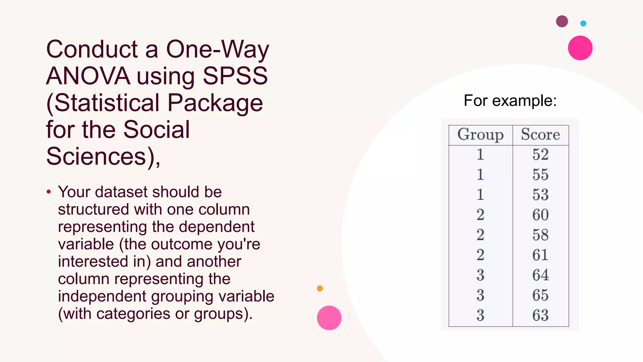 Conduct a One-Way
ANOVA using SPSS
(Statistical Package
for the Social
Sciences),
• Your dataset should be
structured with one column
representing the dependent
variable (the outcome you're
interested in) and another
column representing the
independent grouping variable
(with categories or groups).
For example:
 