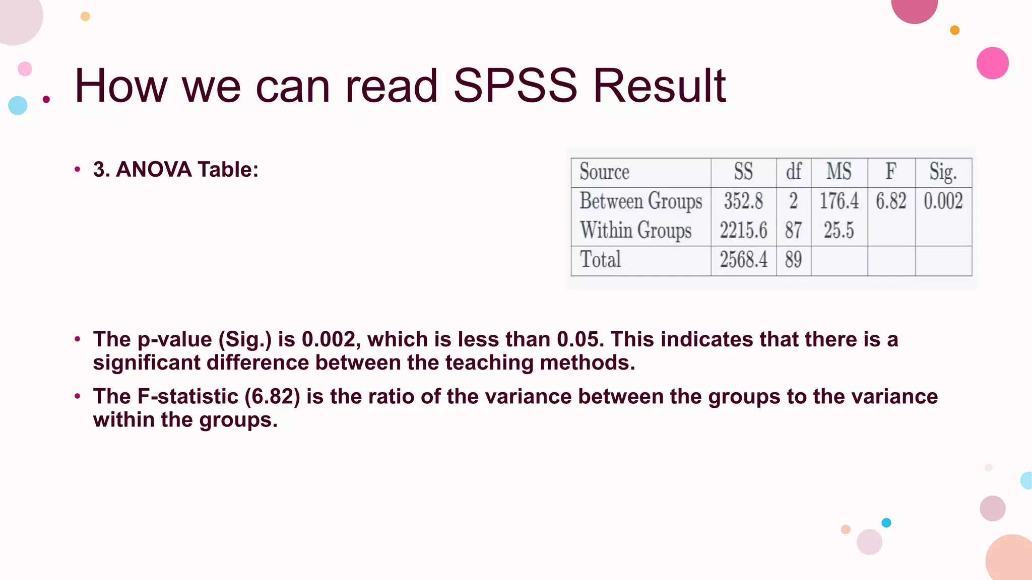 How we can read SPSS Result
• 3. ANOVA Table:
• The p-value (Sig.) is 0.002, which is less than 0.05. This indicates that there is a
significant difference between the teaching methods.
• The F-statistic (6.82) is the ratio of the variance between the groups to the variance
within the groups.
 