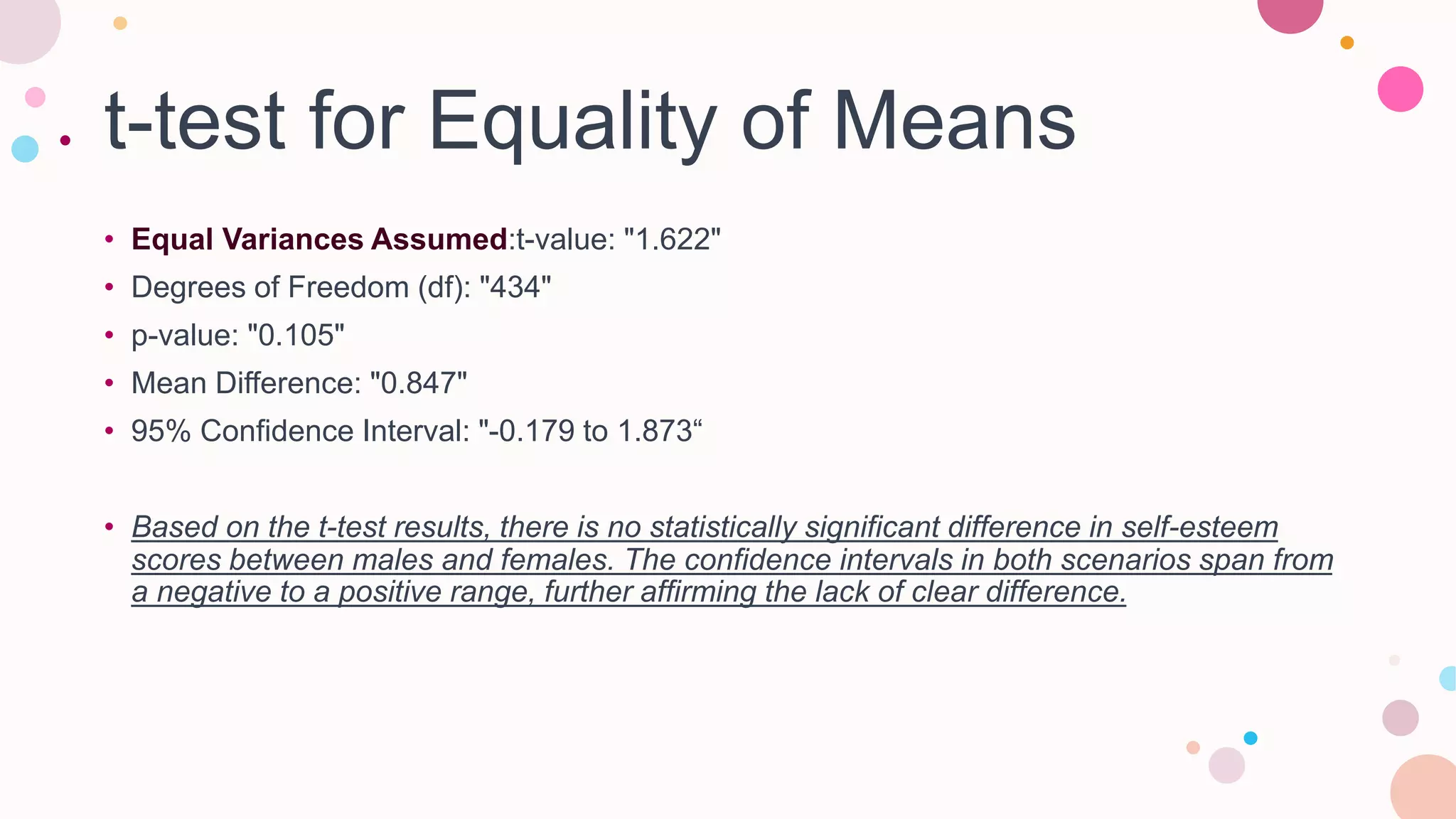 t-test for Equality of Means
• Equal Variances Assumed:t-value: "1.622"
• Degrees of Freedom (df): "434"
• p-value: "0.105"
• Mean Difference: "0.847"
• 95% Confidence Interval: "-0.179 to 1.873“
• Based on the t-test results, there is no statistically significant difference in self-esteem
scores between males and females. The confidence intervals in both scenarios span from
a negative to a positive range, further affirming the lack of clear difference.
 