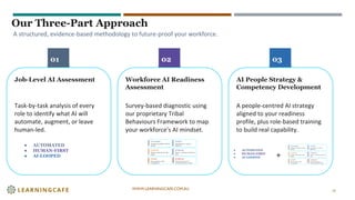 A People-First Approach to Workforce AI Skilling: Navigating the AI ...