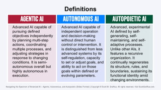 Navigating the Spectrum of Advanced AI – Agentic, Autonomous, and ...