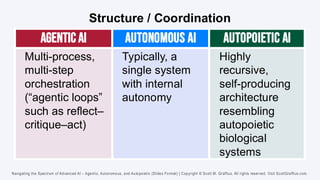 Navigating the Spectrum of Advanced AI – Agentic, Autonomous, and ...