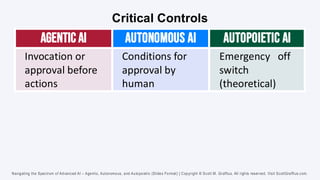 Navigating the Spectrum of Advanced AI – Agentic, Autonomous, and ...