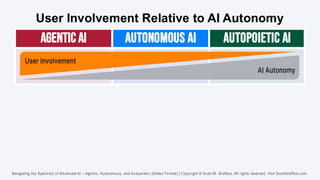 Navigating the Spectrum of Advanced AI – Agentic, Autonomous, and ...
