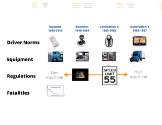 Navigating the workplace generation gap in transportation