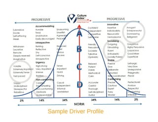 Navigating the workplace generation gap in transportation