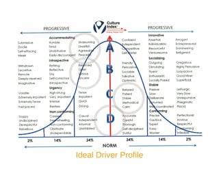 Navigating the workplace generation gap in transportation