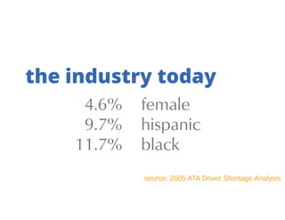 Navigating the workplace generation gap in transportation