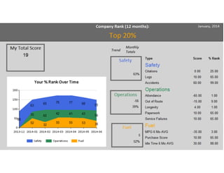 Navigating the workplace generation gap in transportation