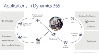 Applications in Dynamics 365
*Brought to you by Adobe Marketing Cloud
 