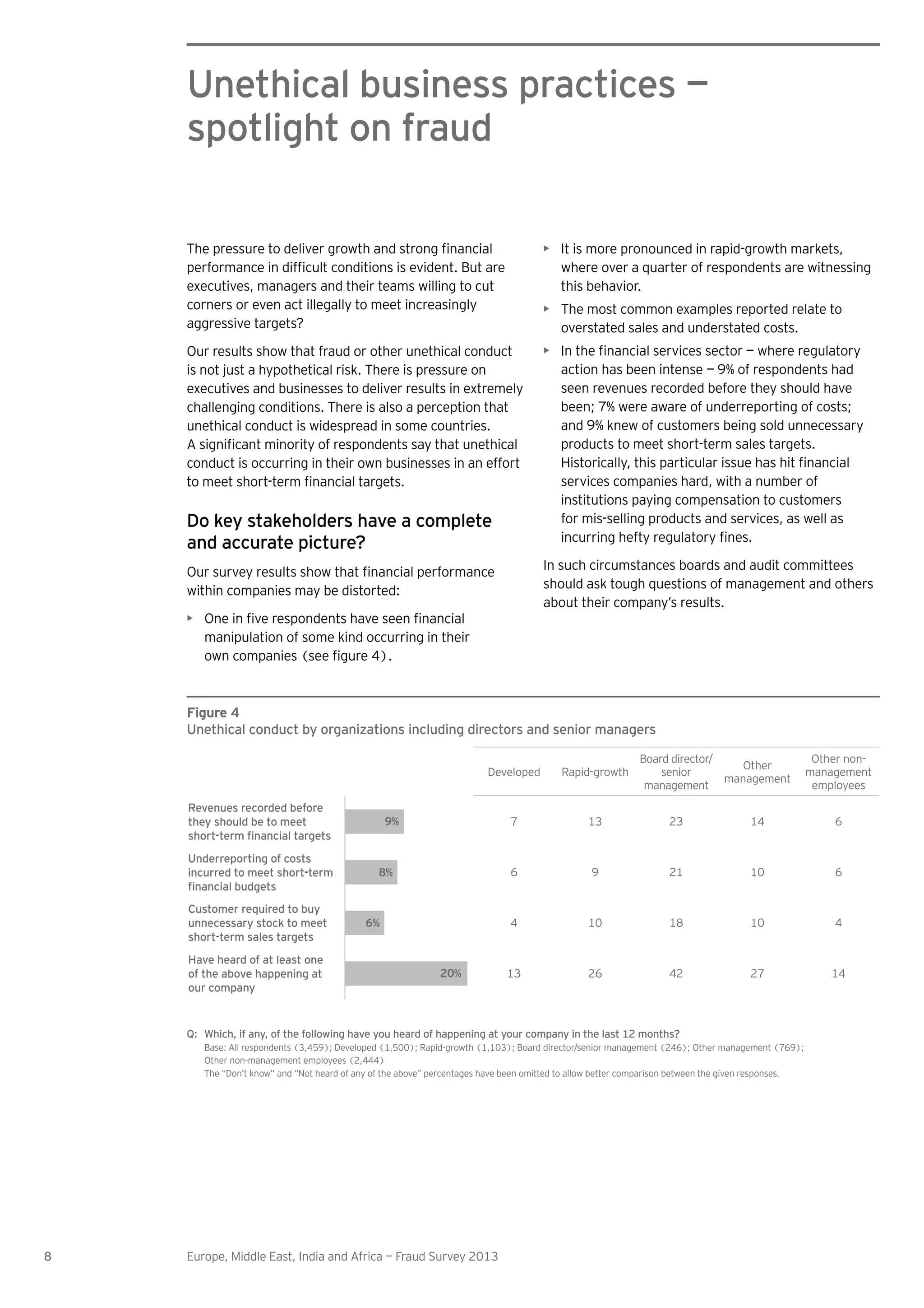 8 Europe, Middle East, India and Africa — Fraud Survey 2013
It is more pronounced in rapid-growth markets,
where over a quarter of respondents are witnessing
this behavior.
The most common examples reported relate to
overstated sales and understated costs.
action has been intense — 9% of respondents had
seen revenues recorded before they should have
been; 7% were aware of underreporting of costs;
and 9% knew of customers being sold unnecessary
products to meet short-term sales targets.
services companies hard, with a number of
institutions paying compensation to customers
for mis-selling products and services, as well as
In such circumstances boards and audit committees
should ask tough questions of management and others
about their company’s results.
executives, managers and their teams willing to cut
corners or even act illegally to meet increasingly
aggressive targets?
Our results show that fraud or other unethical conduct
is not just a hypothetical risk. There is pressure on
executives and businesses to deliver results in extremely
challenging conditions. There is also a perception that
unethical conduct is widespread in some countries.
conduct is occurring in their own businesses in an effort
Do key stakeholders have a complete
and accurate picture?
within companies may be distorted:
manipulation of some kind occurring in their
Unethical business practices —
spotlight on fraud
Figure 4
Unethical conduct by organizations including directors and senior managers
Developed Rapid-growth
Board director/
senior
management
Other
management
Other non-
management
employees
7 13 23 14 6
6 9 21 10 6
4 10 18 10 4
13 26 42 27 14
9%
8%
6%
20%
Revenues recorded before
they should be to meet
short-term nancial targets
Underreporting of costs
incurred to meet short-term
nancial budgets
Customer required to buy
unnecessary stock to meet
short-term sales targets
ave heard of at least one
of the above happening at
our company
Q: Which, if any, of the following have you heard of happening at your company in the last 12 months?
Base: All respondents (3,459); Developed (1,500); Rapid-growth (1,103); Board director/senior management (246); Other management (769);
Other non-management employees (2,444)
The “Don’t know” and “Not heard of any of the above” percentages have been omitted to allow better comparison between the given responses.
 