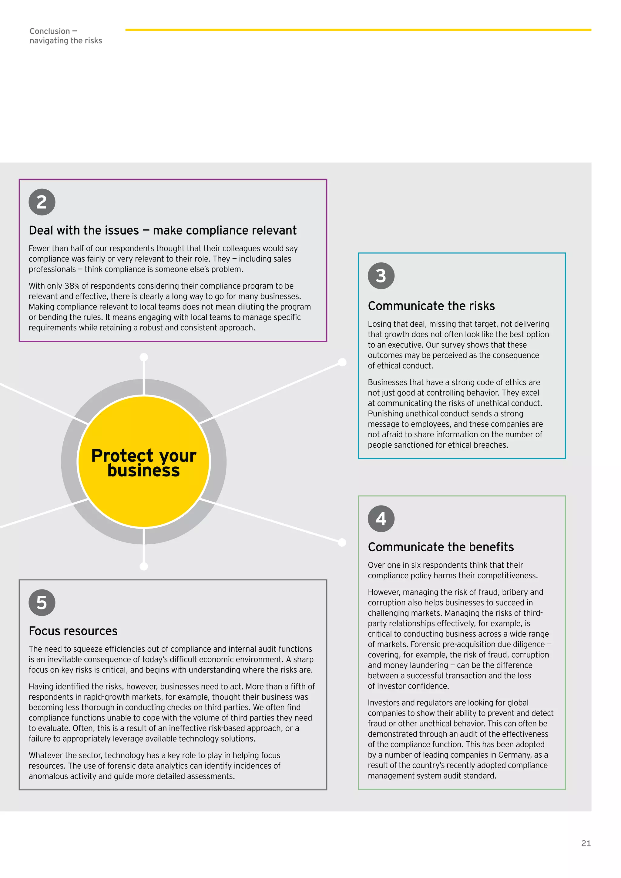 21
Conclusion —
navigating the risks
2
Deal with the issues — make compliance relevant
Fewer than half of our respondents thought that their colleagues would say
compliance was fairly or very relevant to their role. They — including sales
professionals — think compliance is someone else’s problem.
With only 38% of respondents considering their compliance program to be
relevant and effective, there is clearly a long way to go for many businesses.
Making compliance relevant to local teams does not mean diluting the program
requirements while retaining a robust and consistent approach.
3
Communicate the risks
Losing that deal, missing that target, not delivering
that growth does not often look like the best option
to an executive. Our survey shows that these
outcomes may be perceived as the consequence
of ethical conduct.
Businesses that have a strong code of ethics are
not just good at controlling behavior. They excel
at communicating the risks of unethical conduct.
Punishing unethical conduct sends a strong
message to employees, and these companies are
not afraid to share information on the number of
people sanctioned for ethical breaches.
4
Communicate the bene ts
Over one in six respondents think that their
compliance policy harms their competitiveness.
However, managing the risk of fraud, bribery and
corruption also helps businesses to succeed in
challenging markets. Managing the risks of third-
party relationships effectively, for example, is
critical to conducting business across a wide range
of markets. Forensic pre-acquisition due diligence —
covering, for example, the risk of fraud, corruption
and money laundering — can be the difference
between a successful transaction and the loss
Investors and regulators are looking for global
companies to show their ability to prevent and detect
fraud or other unethical behavior. This can often be
demonstrated through an audit of the effectiveness
of the compliance function. This has been adopted
by a number of leading companies in Germany, as a
result of the country’s recently adopted compliance
management system audit standard.
5
Focus resources
focus on key risks is critical, and begins with understanding where the risks are.
respondents in rapid-growth markets, for example, thought their business was
compliance functions unable to cope with the volume of third parties they need
to evaluate. Often, this is a result of an ineffective risk-based approach, or a
failure to appropriately leverage available technology solutions.
Whatever the sector, technology has a key role to play in helping focus
resources. The use of forensic data analytics can identify incidences of
anomalous activity and guide more detailed assessments.
Protect your
business
 