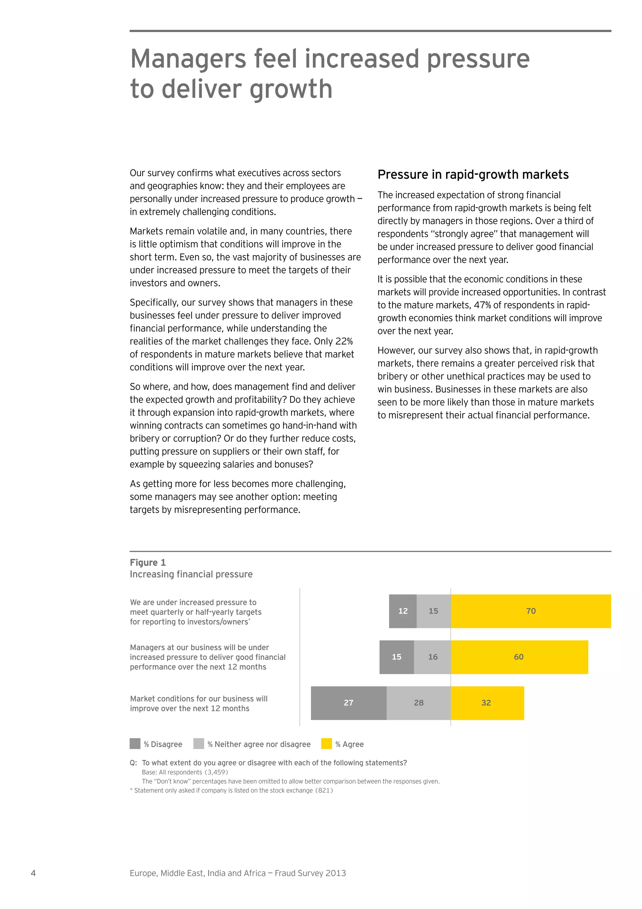 4 Europe, Middle East, India and Africa — Fraud Survey 2013
Managers feel increased pressure
to deliver growth
Pressure in rapid-growth markets
performance from rapid-growth markets is being felt
directly by managers in those regions. Over a third of
respondents “strongly agree” that management will
performance over the next year.
It is possible that the economic conditions in these
markets will provide increased opportunities. In contrast
to the mature markets, 47% of respondents in rapid-
growth economies think market conditions will improve
over the next year.
However, our survey also shows that, in rapid-growth
markets, there remains a greater perceived risk that
bribery or other unethical practices may be used to
win business. Businesses in these markets are also
seen to be more likely than those in mature markets
and geographies know: they and their employees are
personally under increased pressure to produce growth —
in extremely challenging conditions.
Markets remain volatile and, in many countries, there
is little optimism that conditions will improve in the
short term. Even so, the vast majority of businesses are
under increased pressure to meet the targets of their
investors and owners.
businesses feel under pressure to deliver improved
realities of the market challenges they face. Only 22%
of respondents in mature markets believe that market
conditions will improve over the next year.
it through expansion into rapid-growth markets, where
winning contracts can sometimes go hand-in-hand with
bribery or corruption? Or do they further reduce costs,
putting pressure on suppliers or their own staff, for
example by squeezing salaries and bonuses?
As getting more for less becomes more challenging,
some managers may see another option: meeting
targets by misrepresenting performance.
Figure 1
Increasing nancial pressure
We are under increased pressure to
meet quarterly or half-yearly targets
for reporting to investors/owners*
Managers at our business will be under
increased pressure to deliver good nancial
performance over the next 12 months
Market conditions for our business will
improve over the next 12 months
% Disagree % Neither agree nor disagree % Agree
601615
322827
701512
Q: To what extent do you agree or disagree with each of the following statements?
Base: All respondents (3,459)
The “Don’t know” percentages have been omitted to allow better comparison between the responses given.
* Statement only asked if company is listed on the stock exchange (821)
 