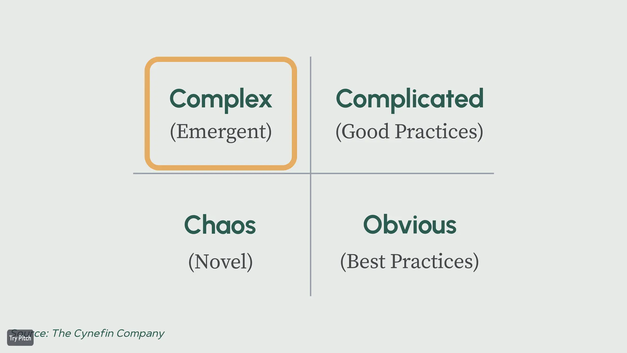 (Emergent) (Good Practices)
(Novel) (Best Practices)
 