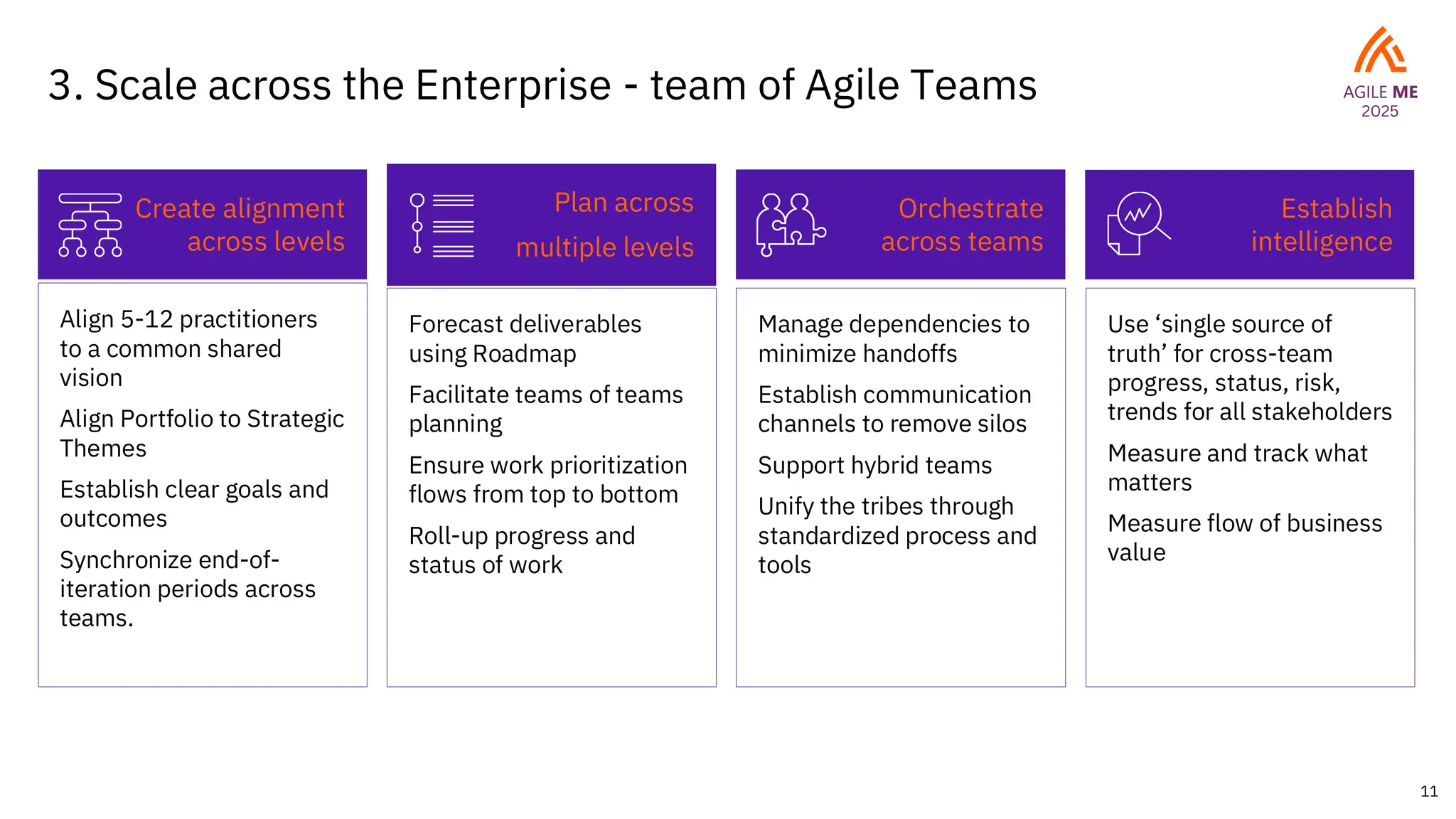 11
3. Scale across the Enterprise - team of Agile Teams
Align 5-12 practitioners
to a common shared
vision
Align Portfolio to Strategic
Themes
Establish clear goals and
outcomes
Synchronize end-of-
iteration periods across
teams.
Forecast deliverables
using Roadmap
Facilitate teams of teams
planning
Ensure work prioritization
flows from top to bottom
Roll-up progress and
status of work
Manage dependencies to
minimize handoffs
Establish communication
channels to remove silos
Support hybrid teams
Unify the tribes through
standardized process and
tools
Create alignment
across levels
Plan across
multiple levels
Establish
intelligence
Orchestrate
across teams
Use ‘single source of
truth’ for cross-team
progress, status, risk,
trends for all stakeholders
Measure and track what
matters
Measure flow of business
value
 