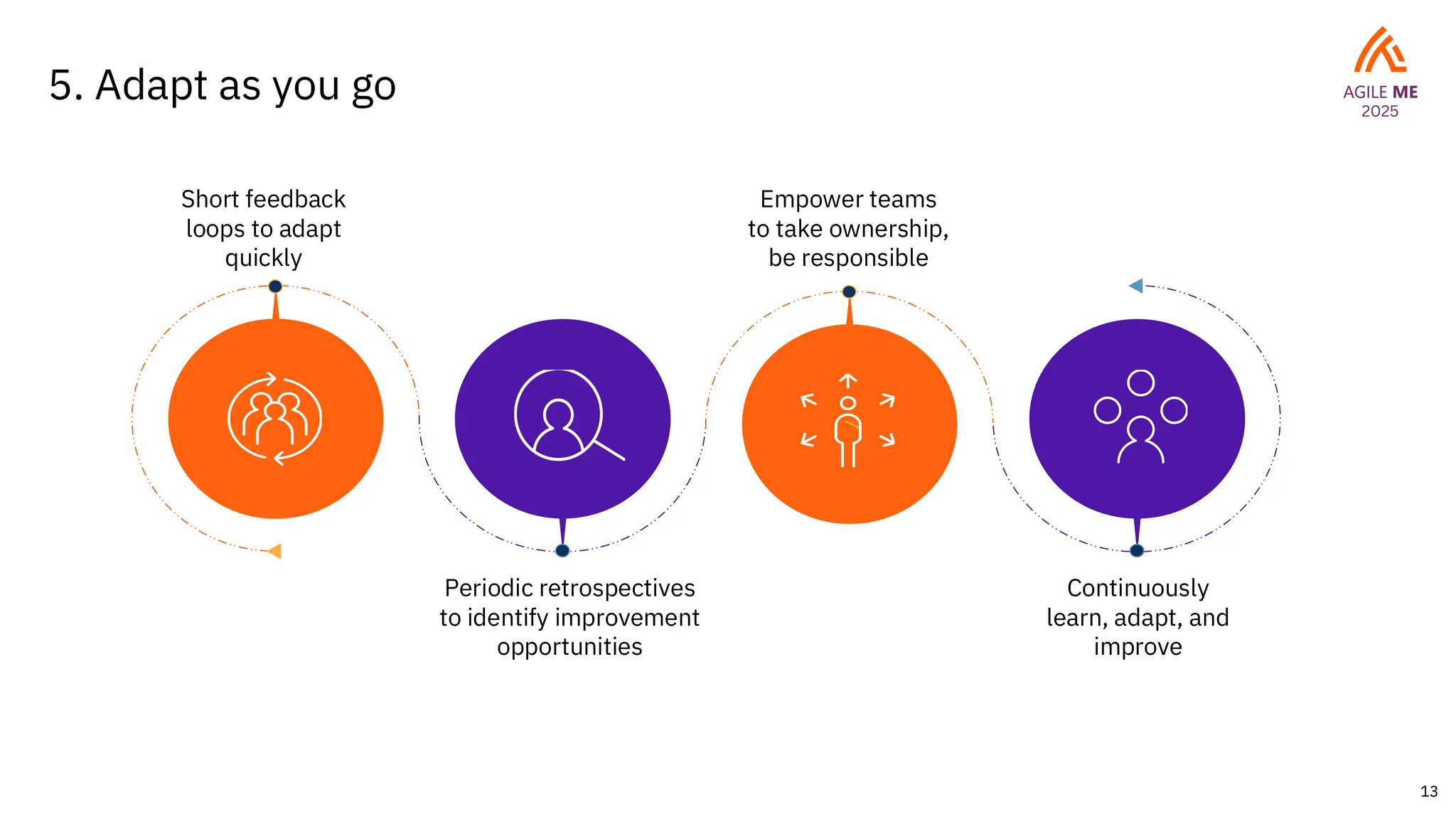 13
5. Adapt as you go
Short feedback
loops to adapt
quickly
Periodic retrospectives
to identify improvement
opportunities
Empower teams
to take ownership,
be responsible
Continuously
learn, adapt, and
improve
 