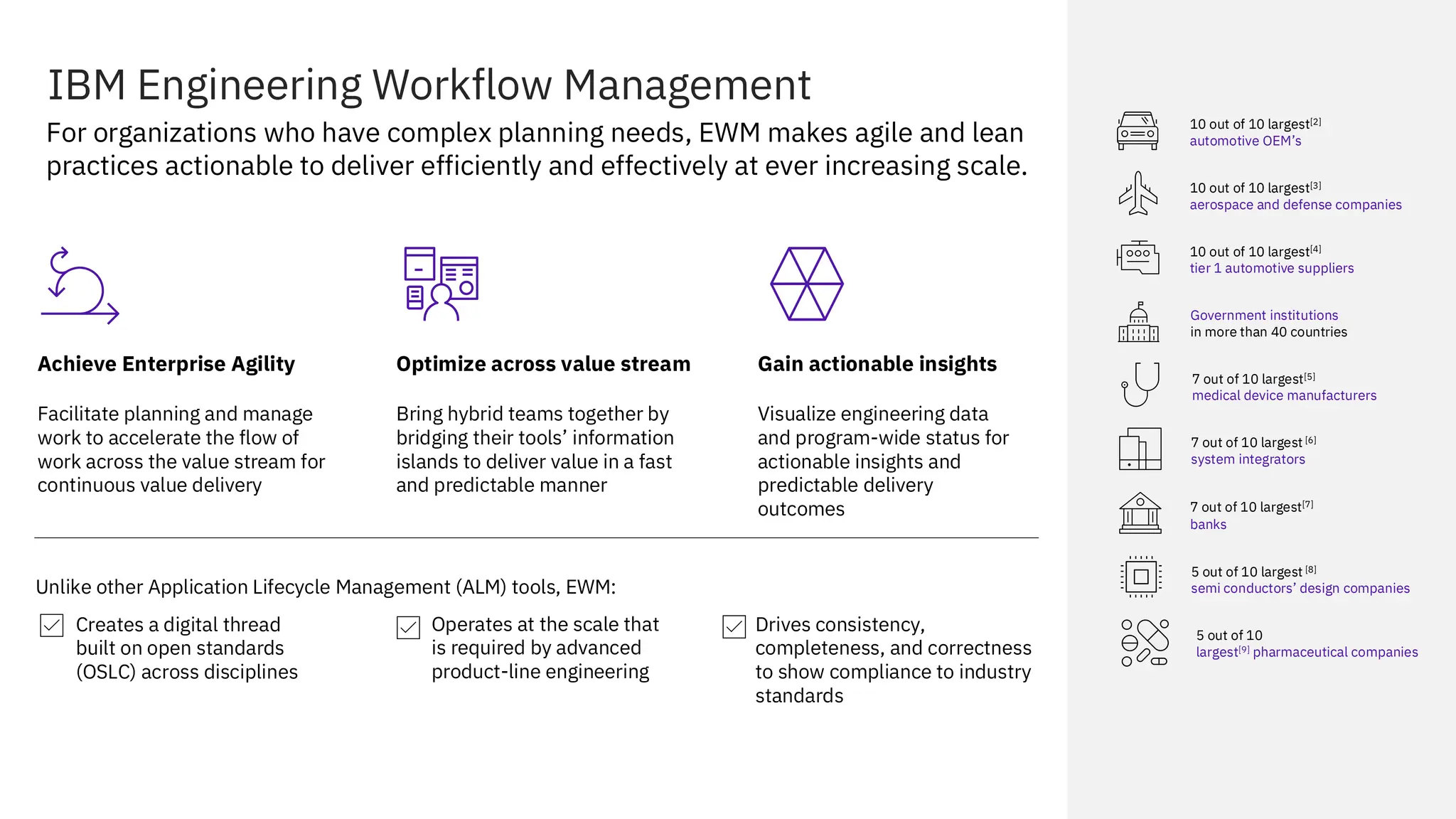 16
IBM Engineering Workflow Management
Optimize across value stream
Bring hybrid teams together by
bridging their tools’ information
islands to deliver value in a fast
and predictable manner
For organizations who have complex planning needs, EWM makes agile and lean
practices actionable to deliver efficiently and effectively at ever increasing scale.
Gain actionable insights
Visualize engineering data
and program-wide status for
actionable insights and
predictable delivery
outcomes
Achieve Enterprise Agility
Facilitate planning and manage
work to accelerate the flow of
work across the value stream for
continuous value delivery
Unlike other Application Lifecycle Management (ALM) tools, EWM:
10 out of 10 largest[2]
automotive OEM’s
7 out of 10 largest [6]
system integrators
7 out of 10 largest[5]
medical device manufacturers
10 out of 10 largest[4]
tier 1 automotive suppliers
5 out of 10 largest [8]
semi conductors’ design companies
10 out of 10 largest[3]
aerospace and defense companies
Government institutions
in more than 40 countries
7 out of 10 largest[7]
banks
5 out of 10
largest[9] pharmaceutical companies
Creates a digital thread
built on open standards
(OSLC) across disciplines
Operates at the scale that
is required by advanced
product-line engineering
Drives consistency,
completeness, and correctness
to show compliance to industry
standards
 