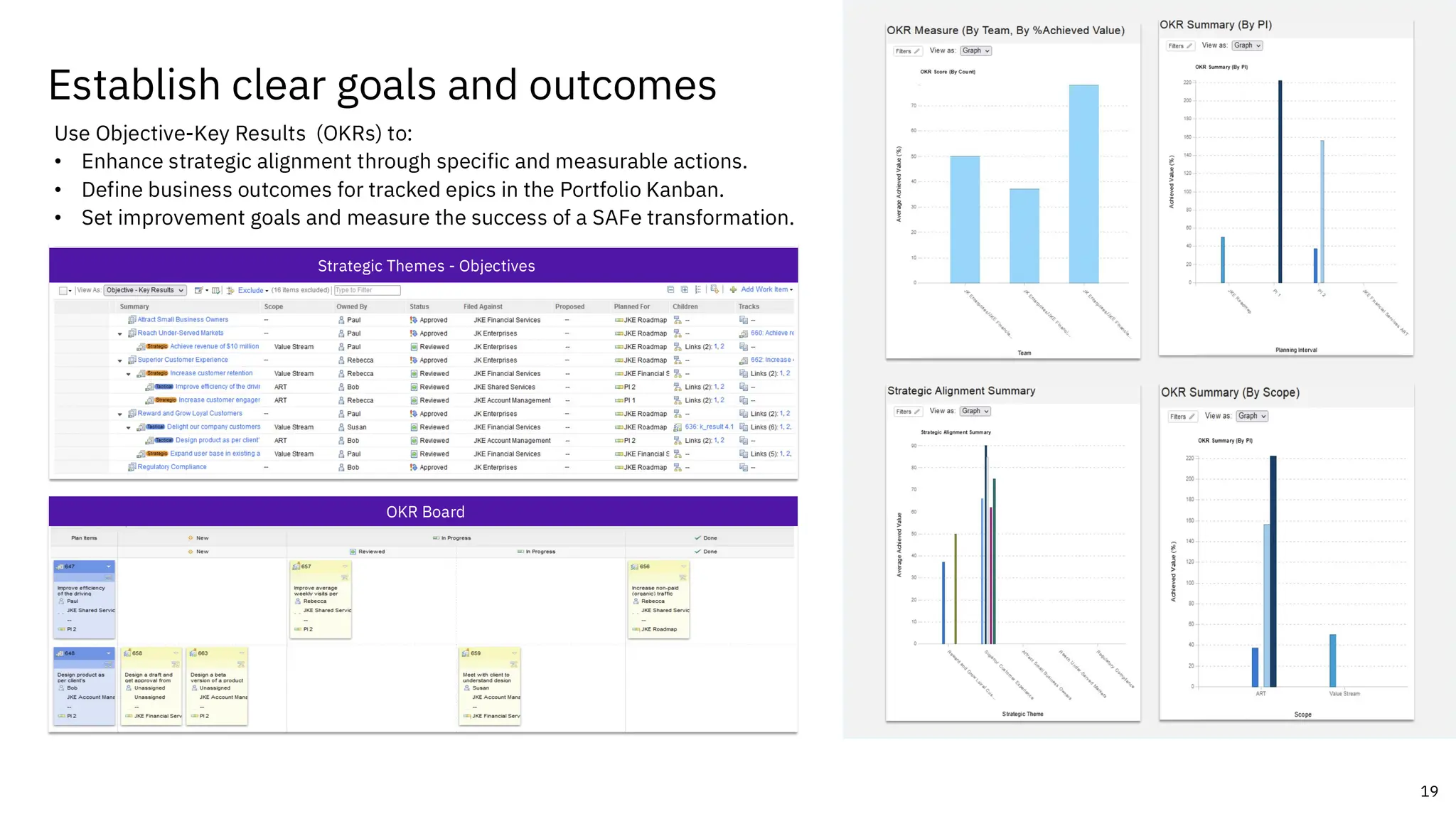 19
Establish clear goals and outcomes
OKR Board
Strategic Themes - Objectives
Use Objective-Key Results (OKRs) to:
• Enhance strategic alignment through specific and measurable actions.
• Define business outcomes for tracked epics in the Portfolio Kanban.
• Set improvement goals and measure the success of a SAFe transformation.
 