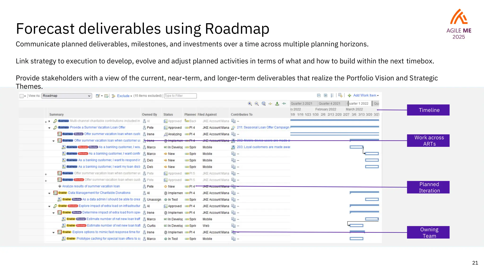 21
Forecast deliverables using Roadmap
Communicate planned deliverables, milestones, and investments over a time across multiple planning horizons.
Link strategy to execution to develop, evolve and adjust planned activities in terms of what and how to build within the next timebox.
Provide stakeholders with a view of the current, near-term, and longer-term deliverables that realize the Portfolio Vision and Strategic
Themes.
Timeline
Planned
Iteration
Owning
Team
Work across
ARTs
 