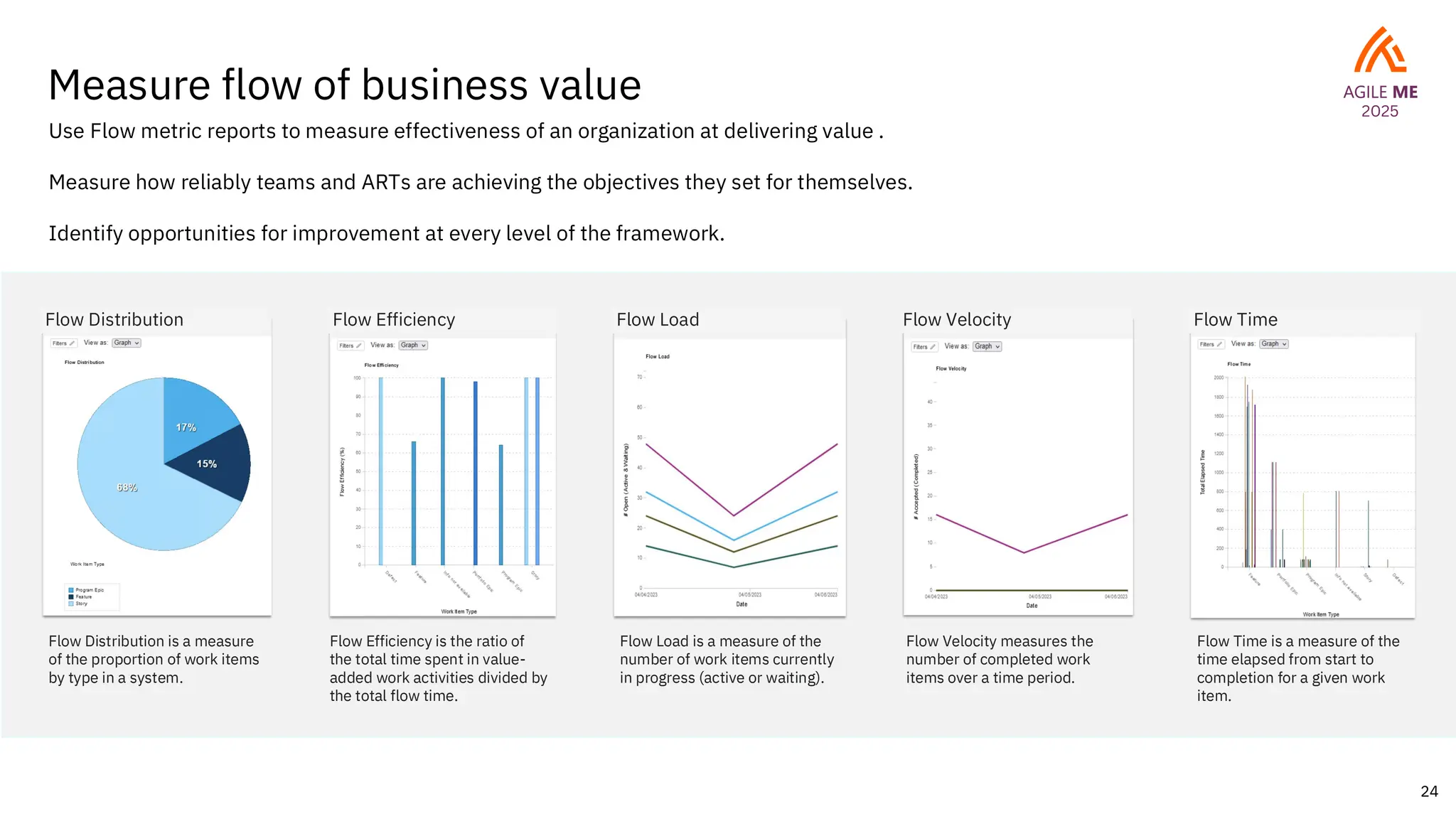 24
Measure flow of business value
Flow Velocity measures the
number of completed work
items over a time period.
Flow Distribution is a measure
of the proportion of work items
by type in a system.
Flow Time is a measure of the
time elapsed from start to
completion for a given work
item.
Flow Load is a measure of the
number of work items currently
in progress (active or waiting).
Flow Efficiency is the ratio of
the total time spent in value-
added work activities divided by
the total flow time.
Use Flow metric reports to measure effectiveness of an organization at delivering value .
Measure how reliably teams and ARTs are achieving the objectives they set for themselves.
Identify opportunities for improvement at every level of the framework.
Flow Velocity
Flow Distribution Flow Time
Flow Load
Flow Efficiency
 