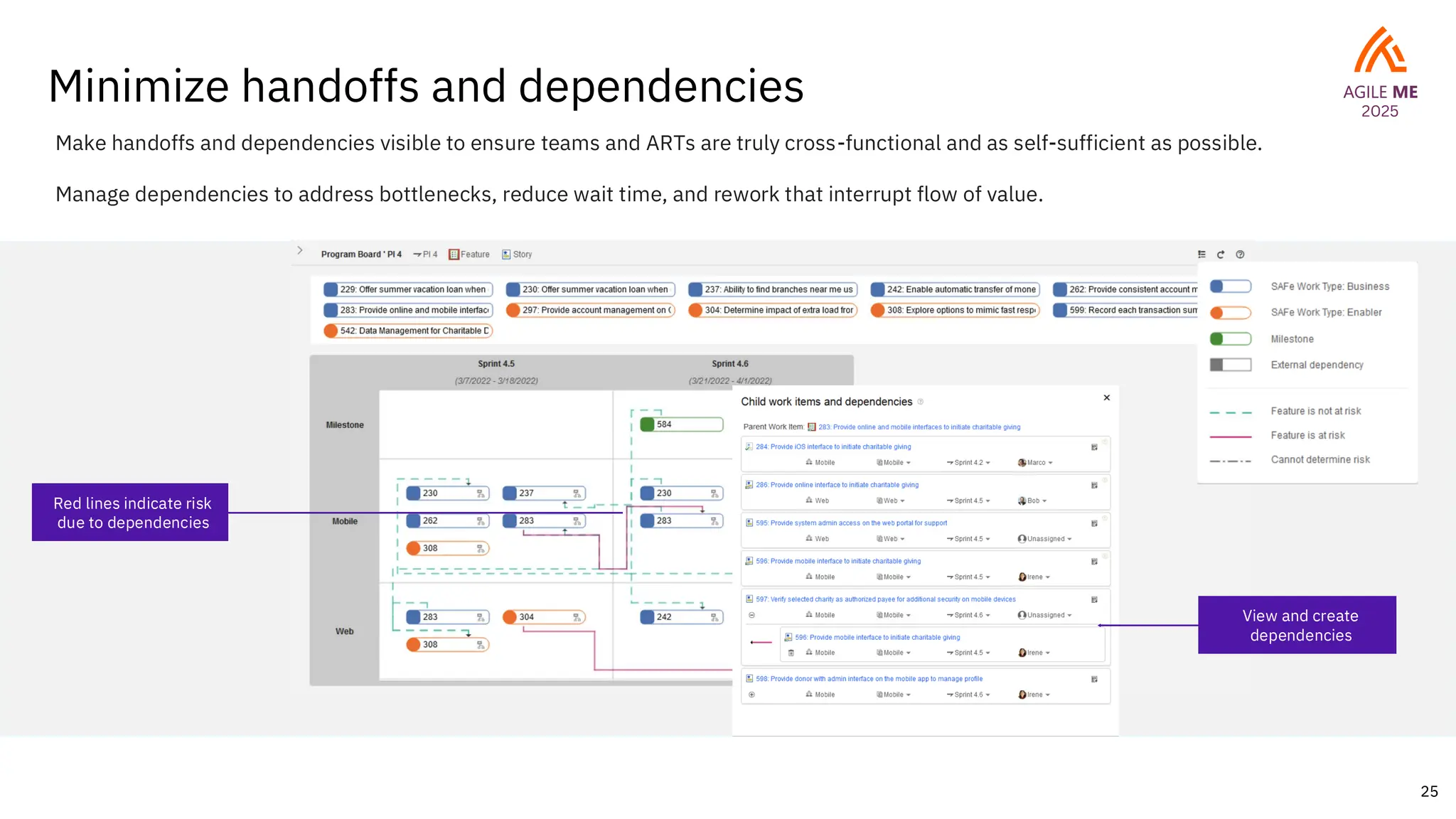 25
Minimize handoffs and dependencies
Make handoffs and dependencies visible to ensure teams and ARTs are truly cross-functional and as self-sufficient as possible.
Manage dependencies to address bottlenecks, reduce wait time, and rework that interrupt flow of value.
View and create
dependencies
Red lines indicate risk
due to dependencies
 