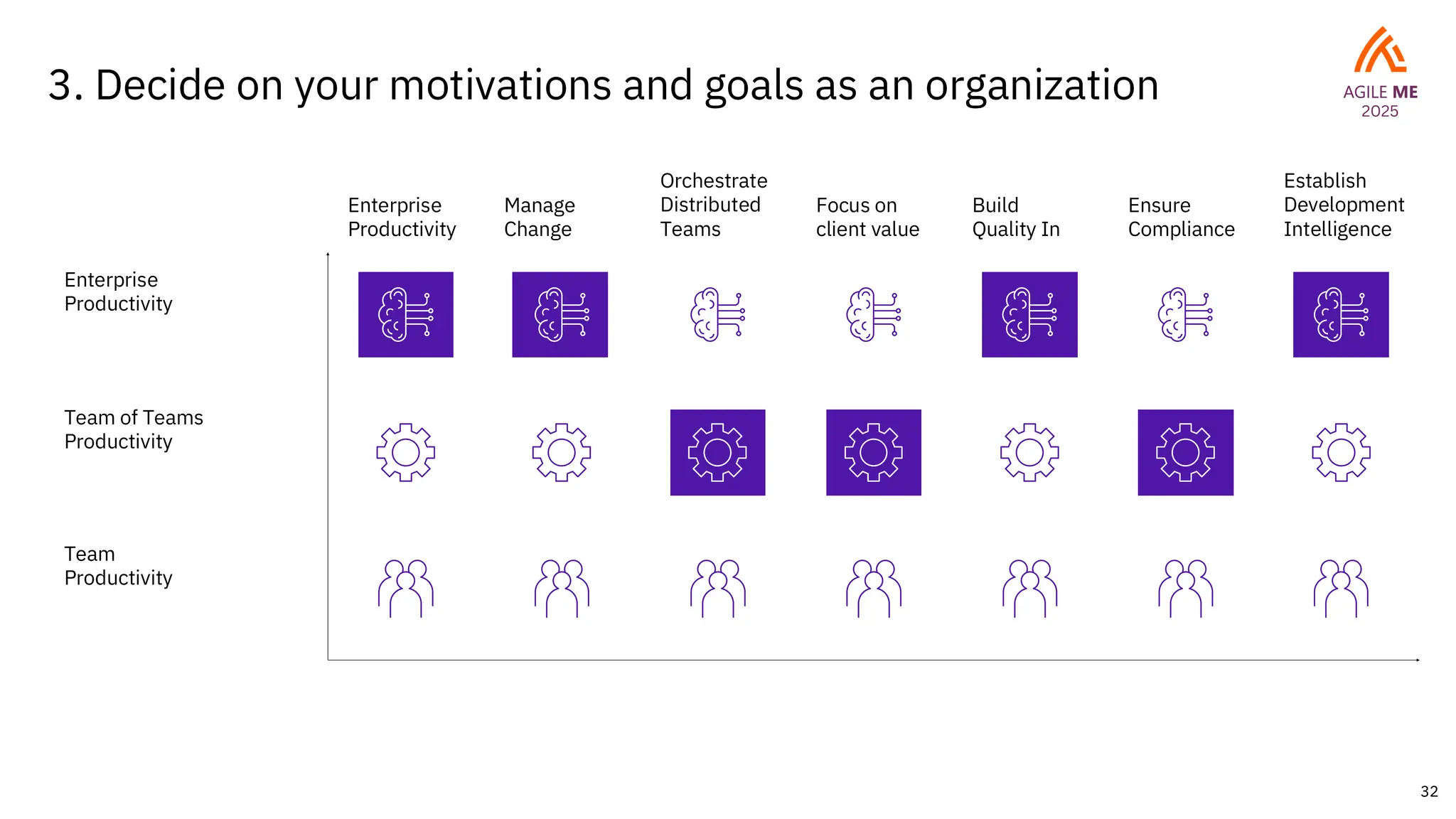 32
3. Decide on your motivations and goals as an organization
Enterprise
Productivity
Team of Teams
Productivity
Team
Productivity
Enterprise
Productivity
Manage
Change
Orchestrate
Distributed
Teams
Focus on
client value
Build
Quality In
Ensure
Compliance
Establish
Development
Intelligence
 