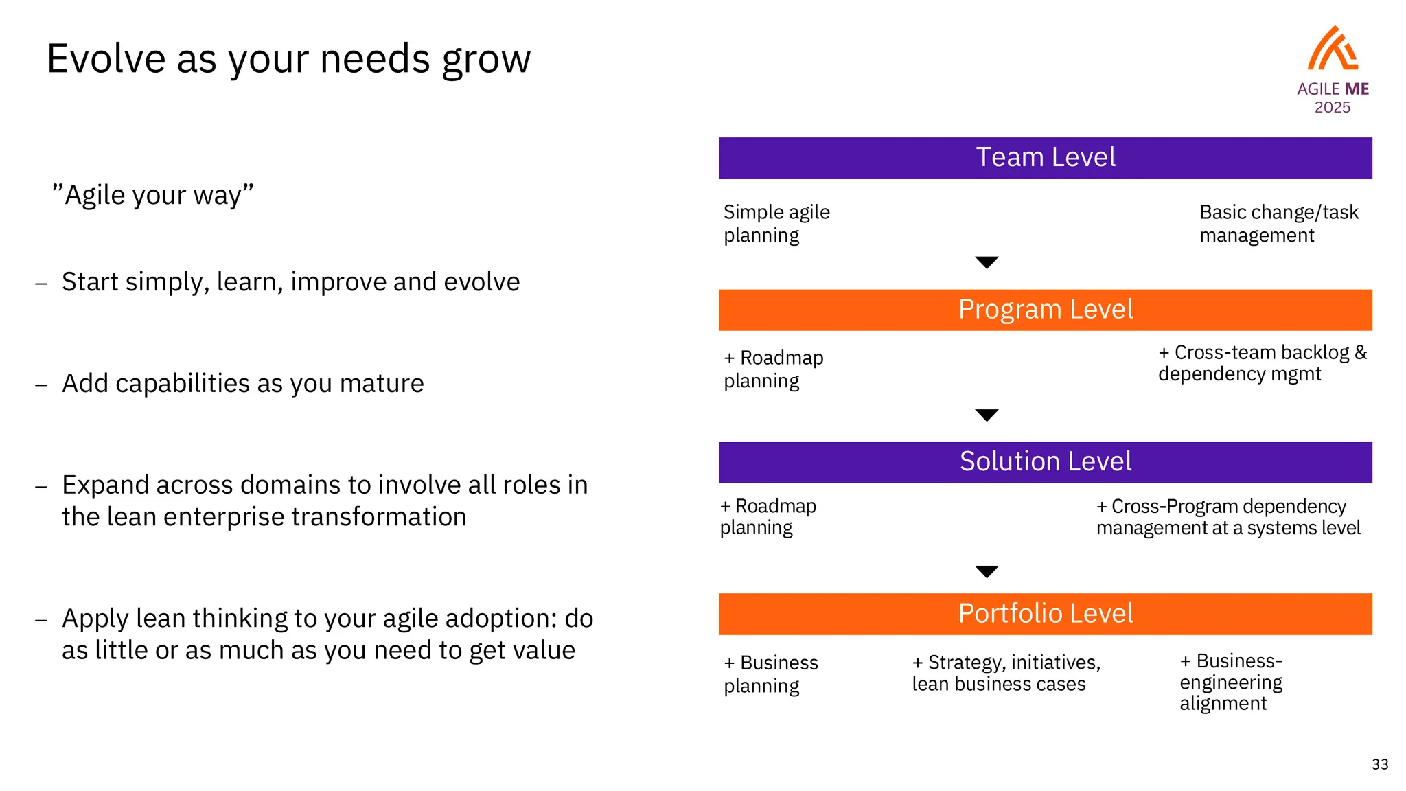33
Evolve as your needs grow
”Agile your way”
– Start simply, learn, improve and evolve
Team Level
Program Level
Solution Level
Portfolio Level
Simple agile
planning
Basic change/task
management
+ Roadmap
planning
+ Cross-team backlog &
dependency mgmt
+ Roadmap
planning
+ Cross-Program dependency
management at a systems level
+ Business
planning
+ Strategy, initiatives,
lean business cases
+ Business-
engineering
alignment
– Add capabilities as you mature
– Expand across domains to involve all roles in
the lean enterprise transformation
– Apply lean thinking to your agile adoption: do
as little or as much as you need to get value
 