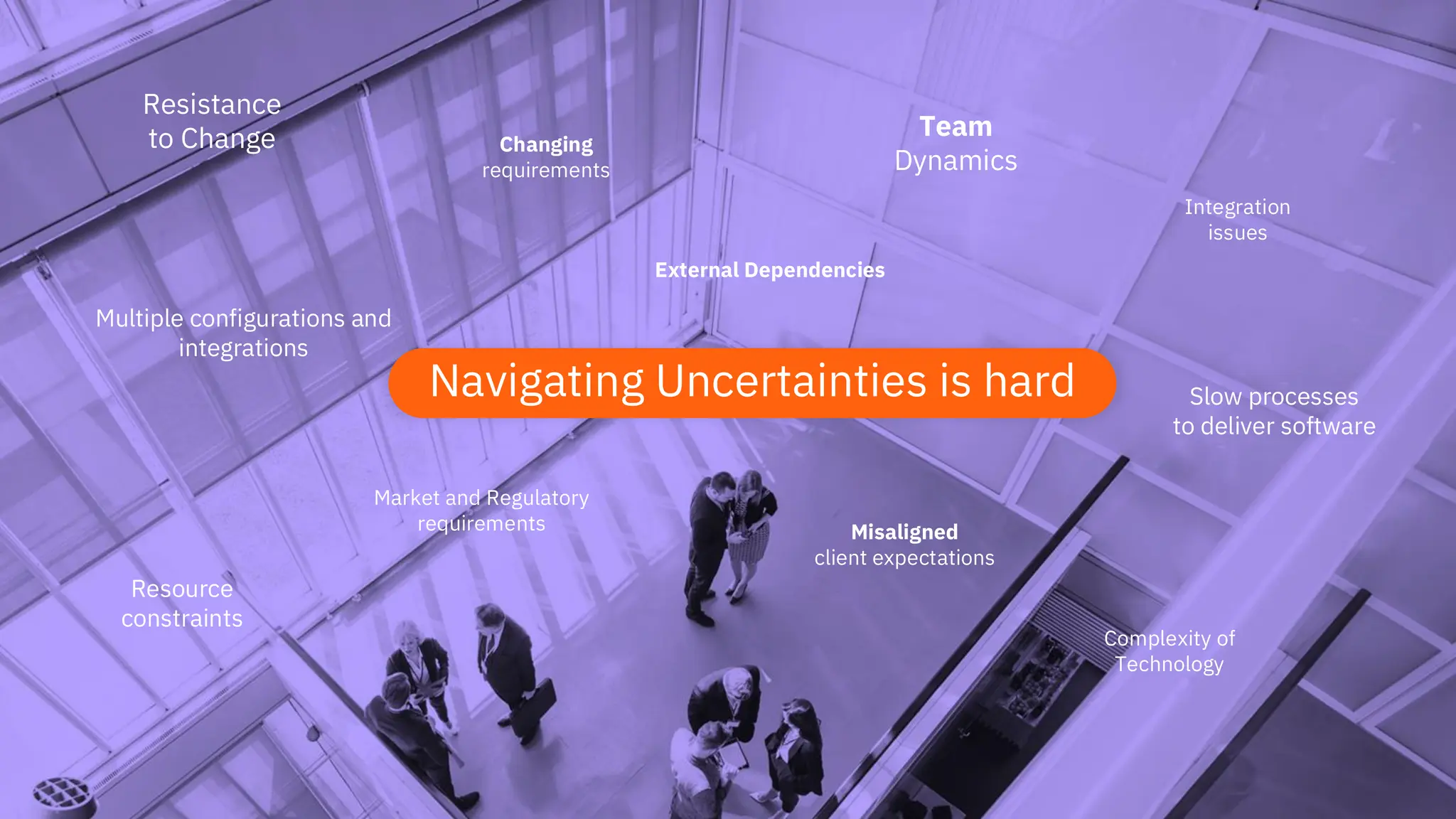 6
Navigating Uncertainties is hard
Integration
issues
Multiple configurations and
integrations
Slow processes
to deliver software
Team
Dynamics
Changing
requirements
Complexity of
Technology
Resource
constraints
Market and Regulatory
requirements Misaligned
client expectations
Resistance
to Change
External Dependencies
 