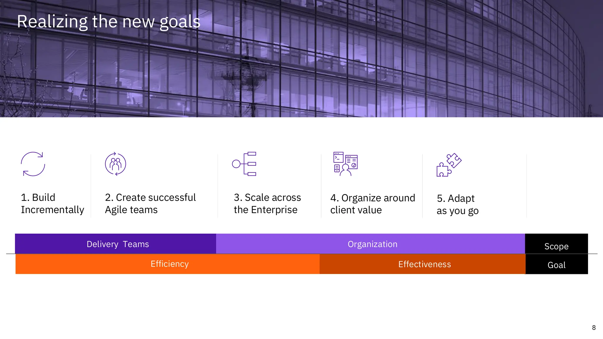 8
Realizing the new goals
1. Build
Incrementally
2. Create successful
Agile teams
3. Scale across
the Enterprise
4. Organize around
client value
5. Adapt
as you go
Delivery Teams
Efficiency
Organization
Effectiveness
Scope
Goal
 