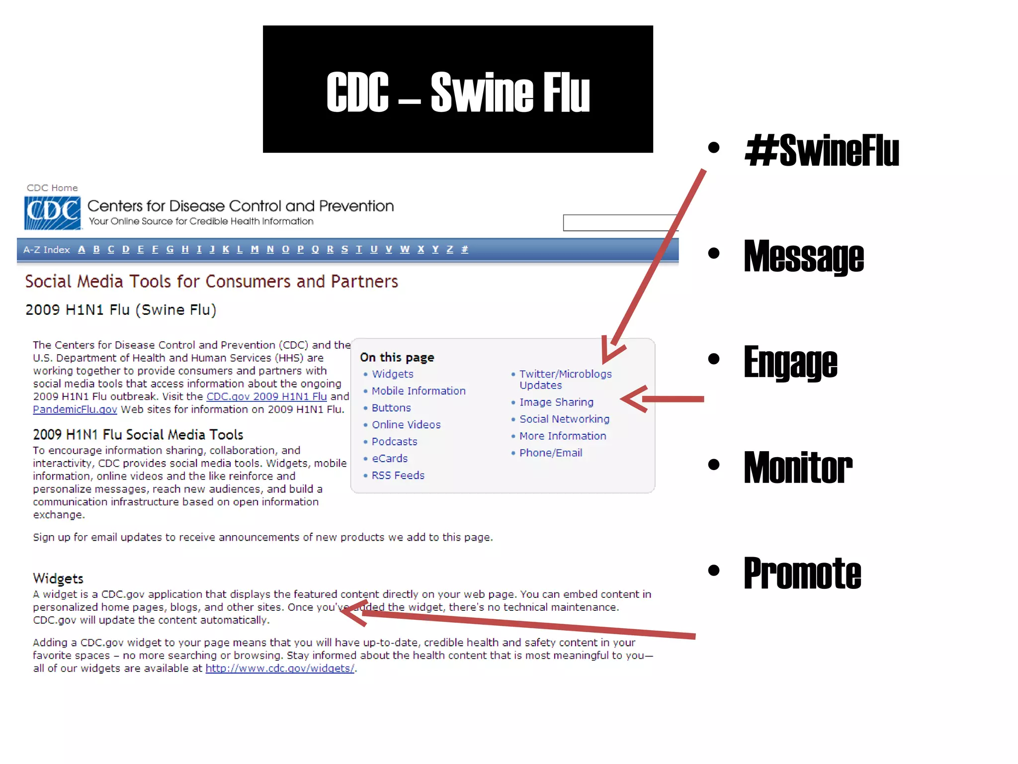 CDC – Swine Flu #SwineFlu Message Engage Monitor Promote 