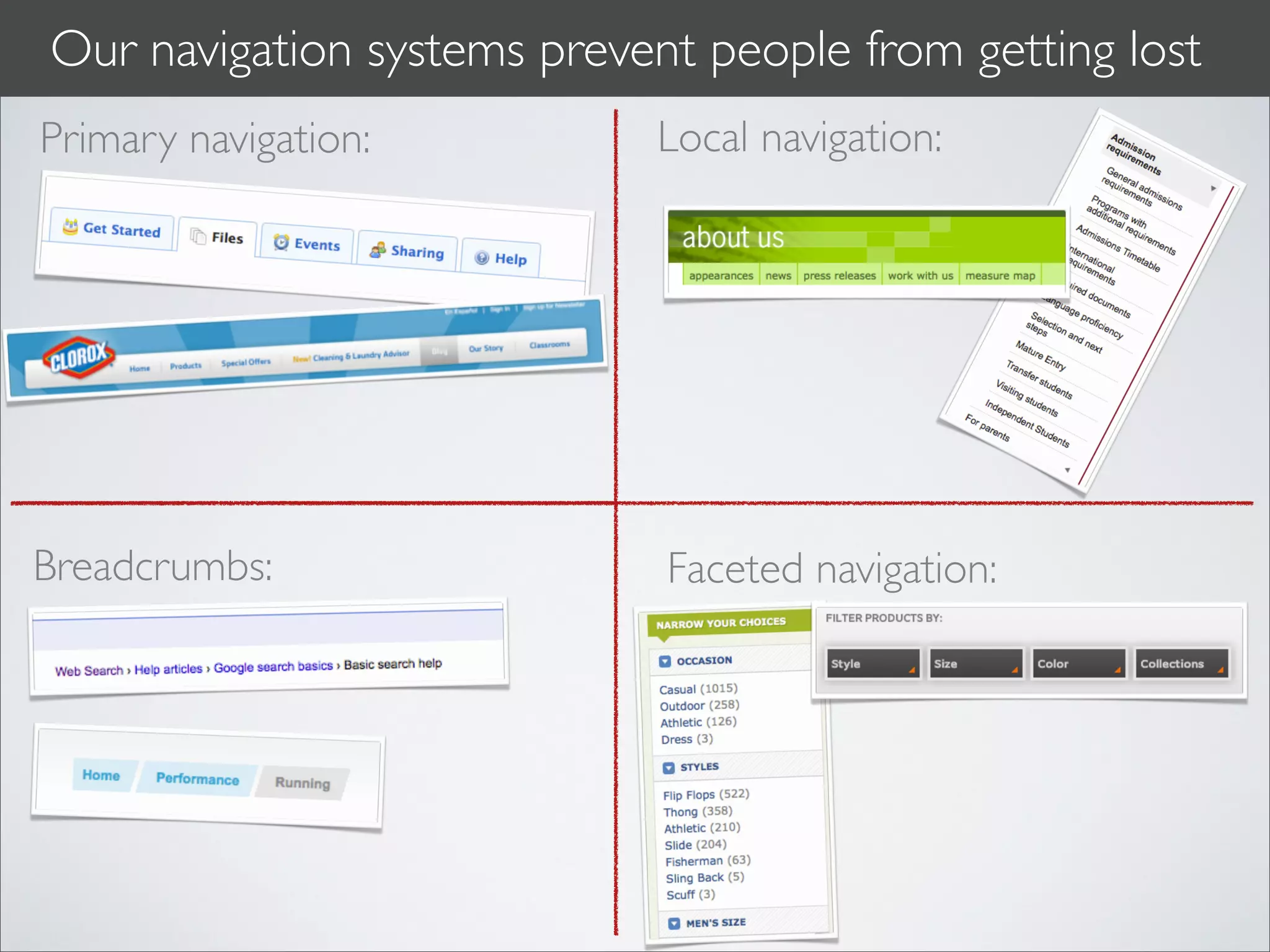 Creating a navigation system for your career | PPT